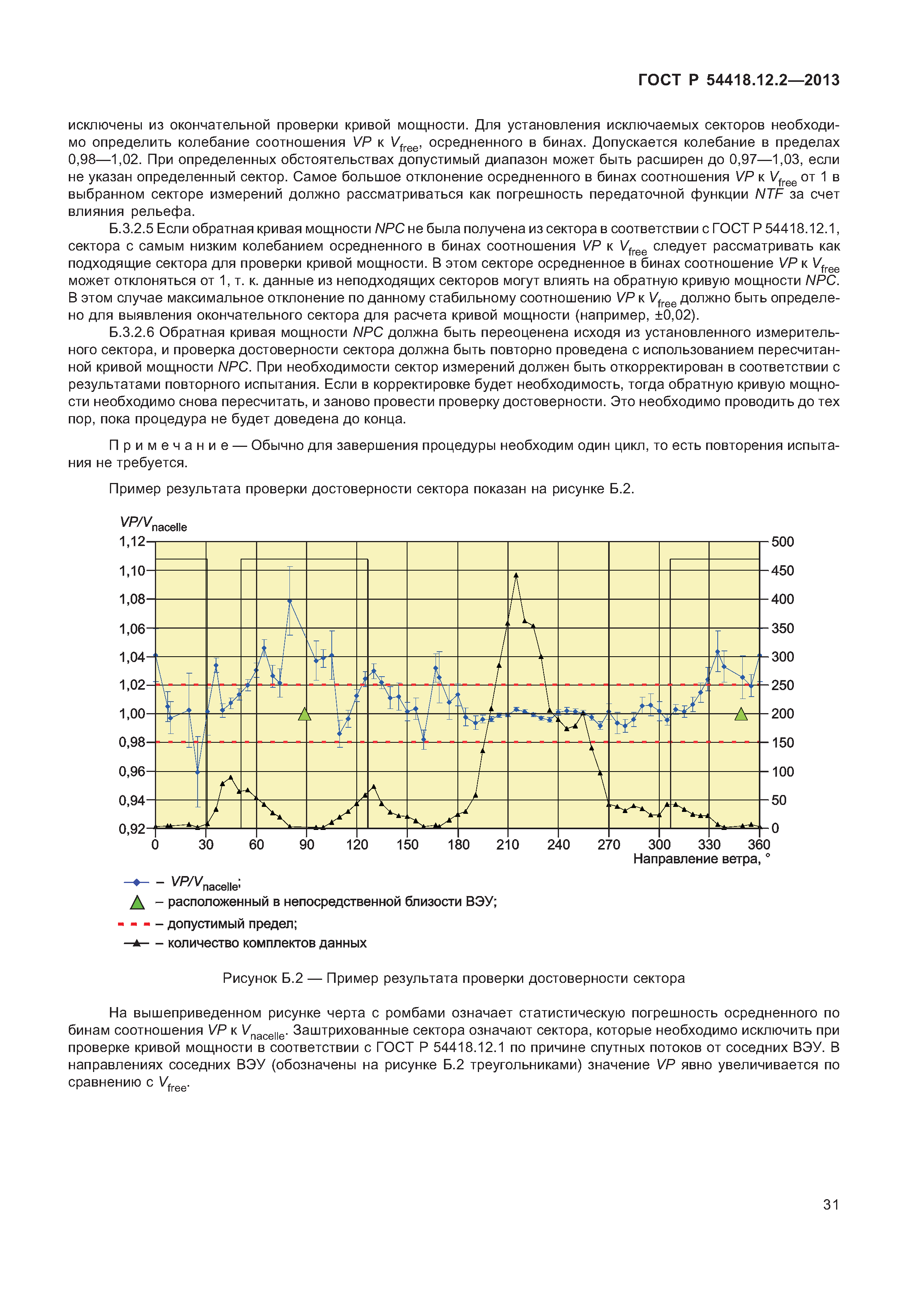 ГОСТ Р 54418.12.2-2013