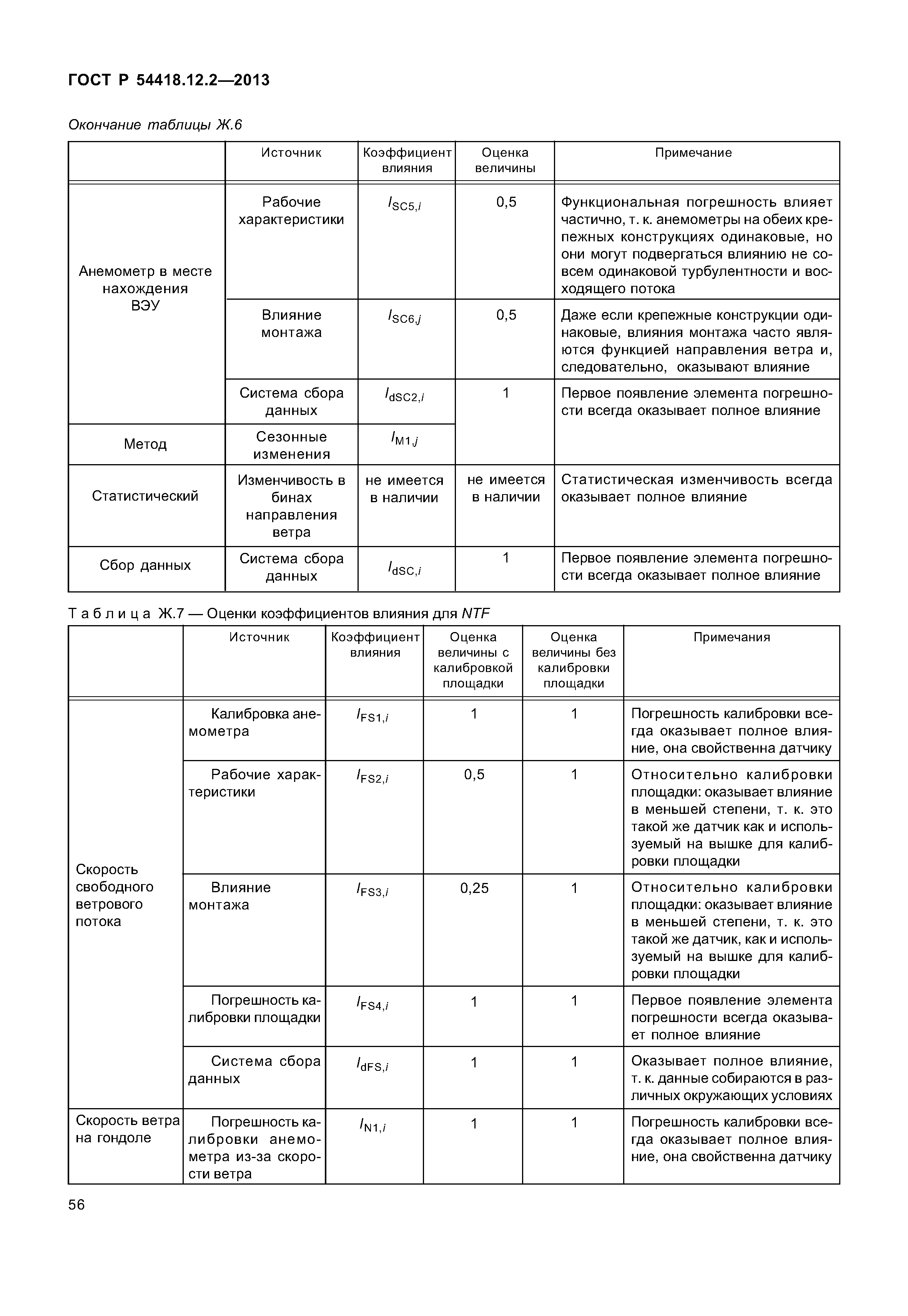 ГОСТ Р 54418.12.2-2013