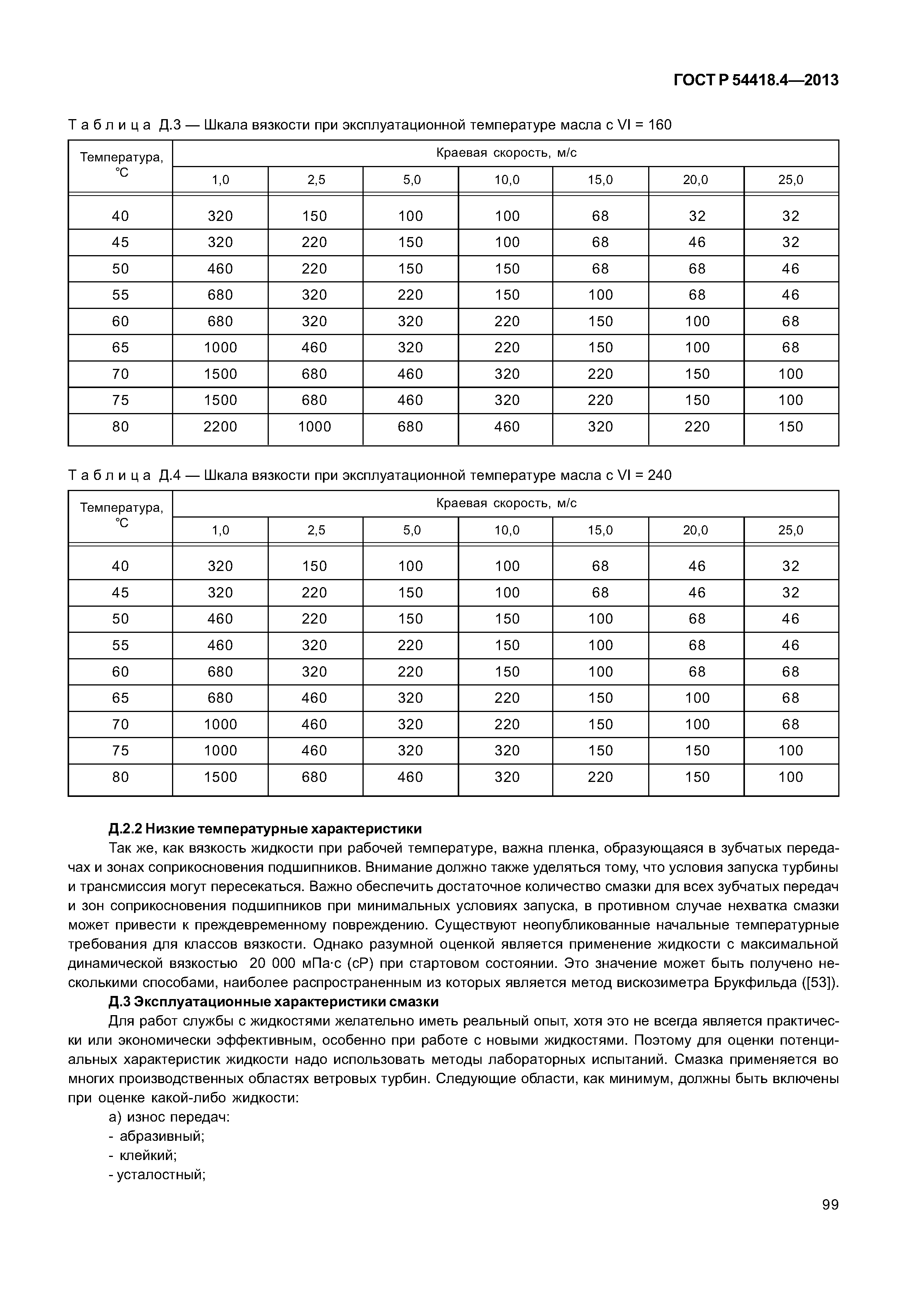 ГОСТ Р 54418.4-2013