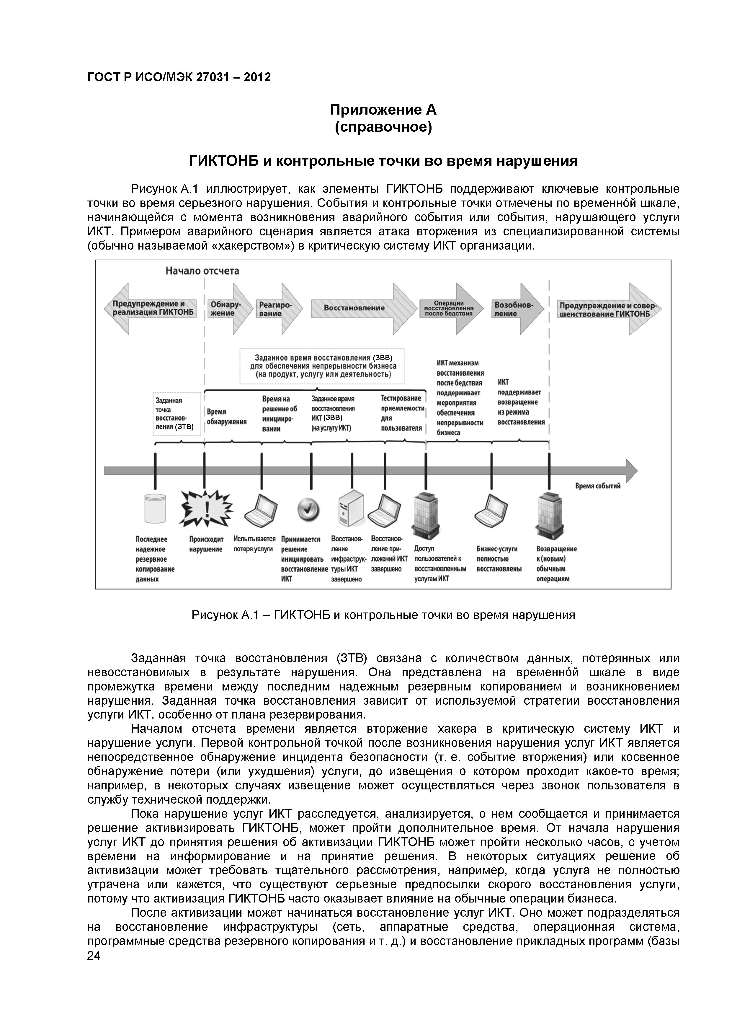 ГОСТ Р ИСО/МЭК 27031-2012