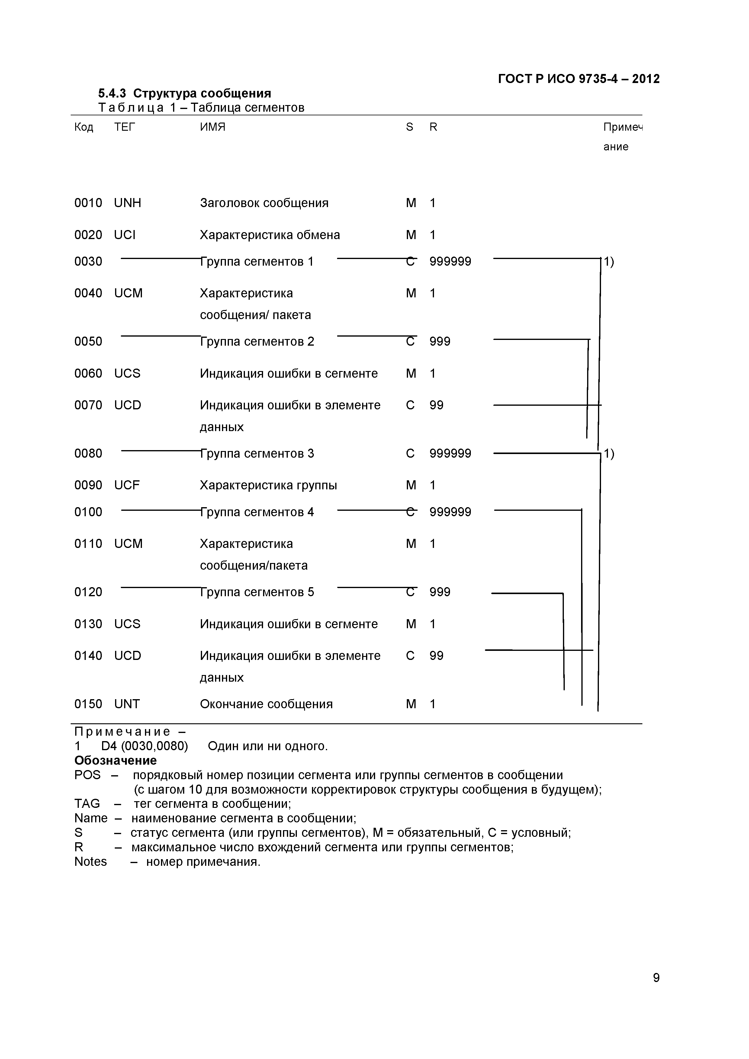 ГОСТ Р ИСО 9735-4-2012