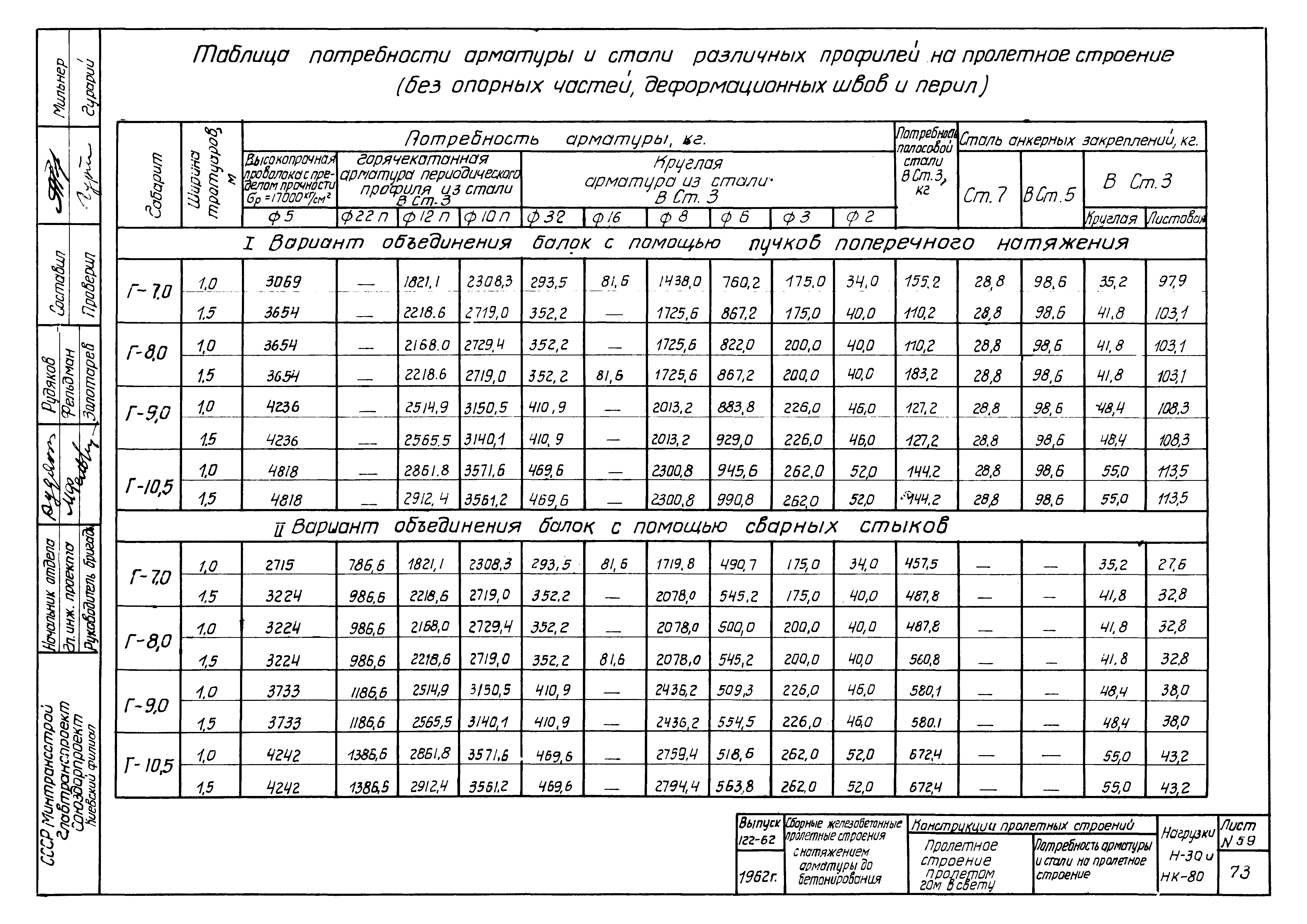 Типовой проект 