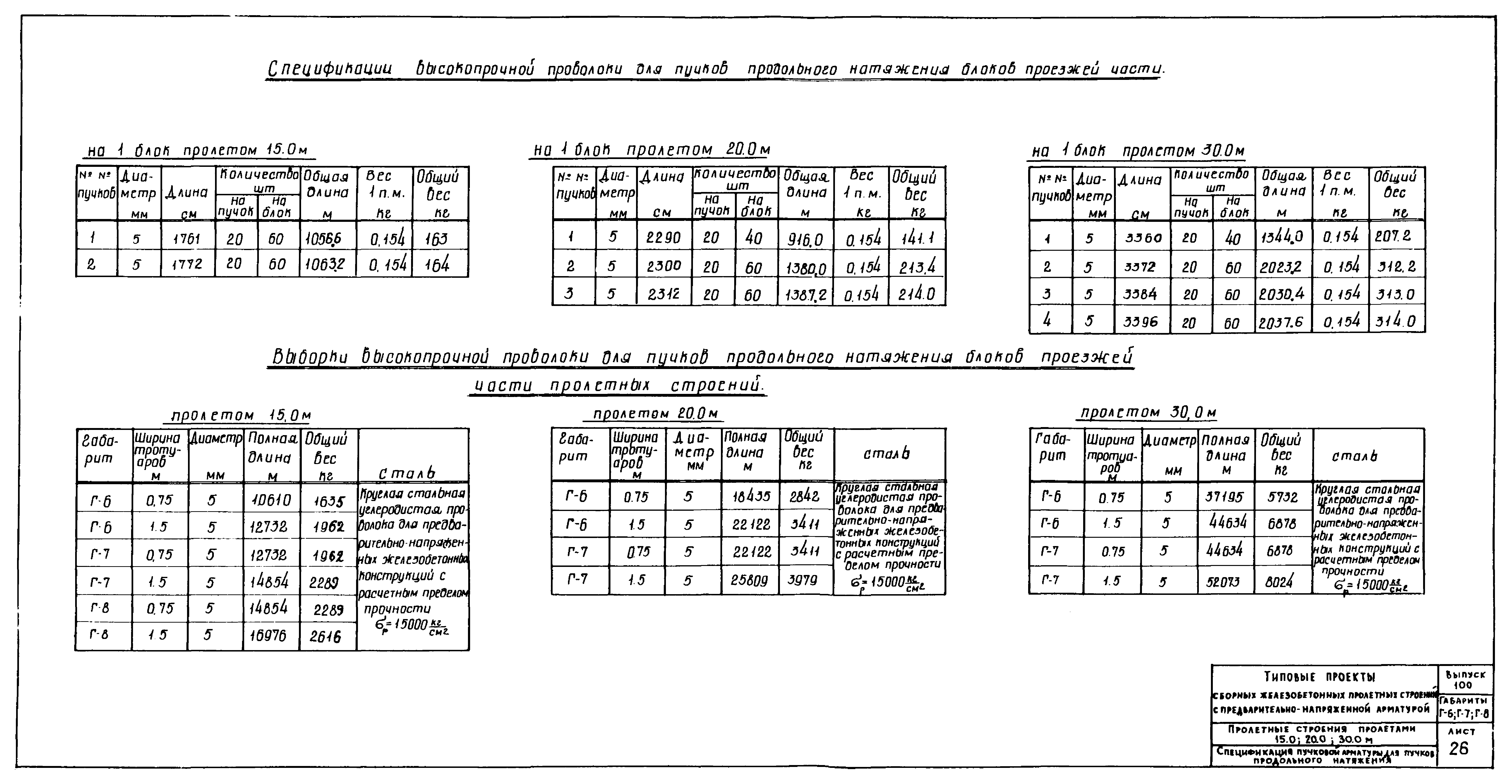 Типовой проект 