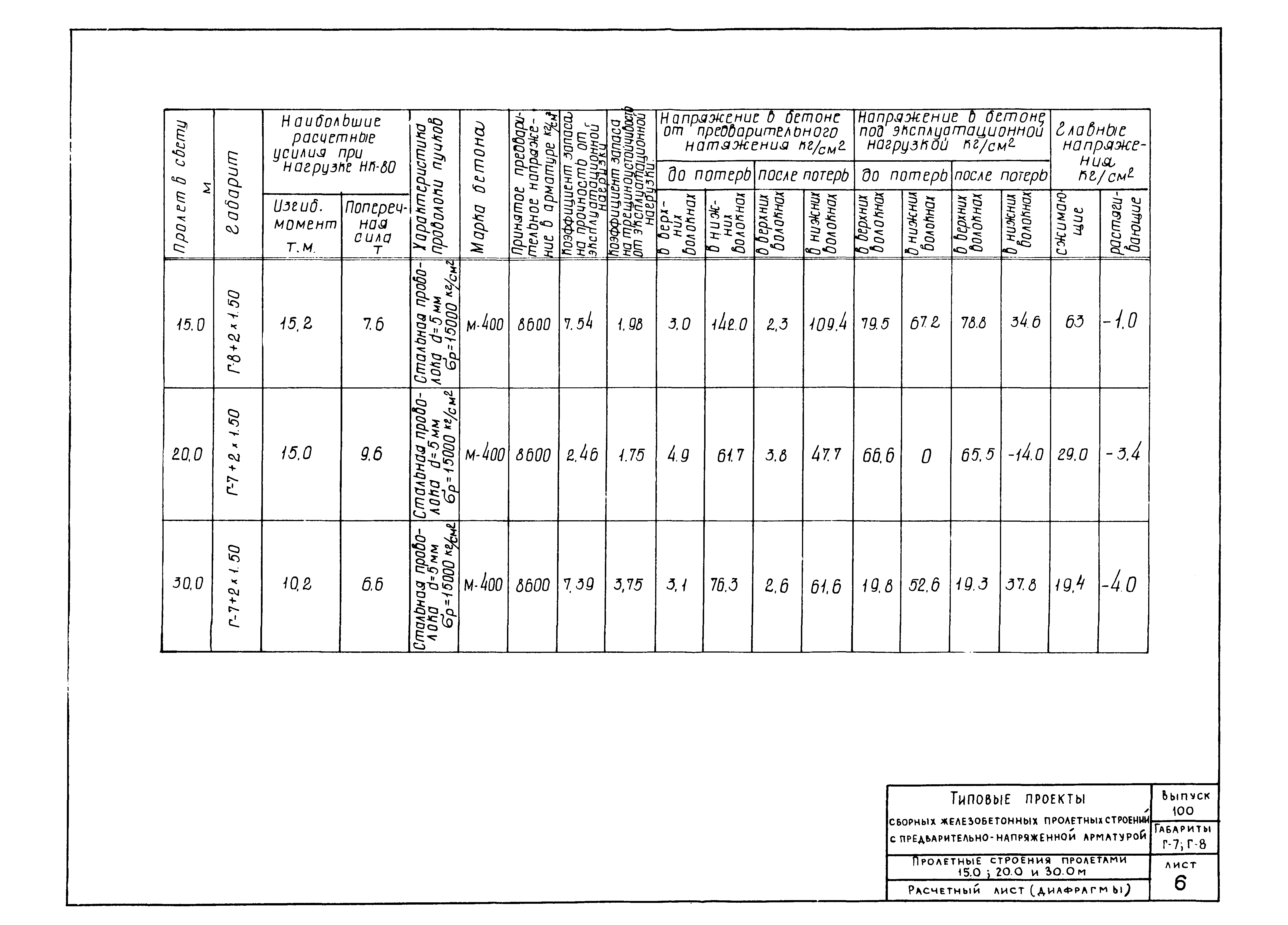 Типовой проект 