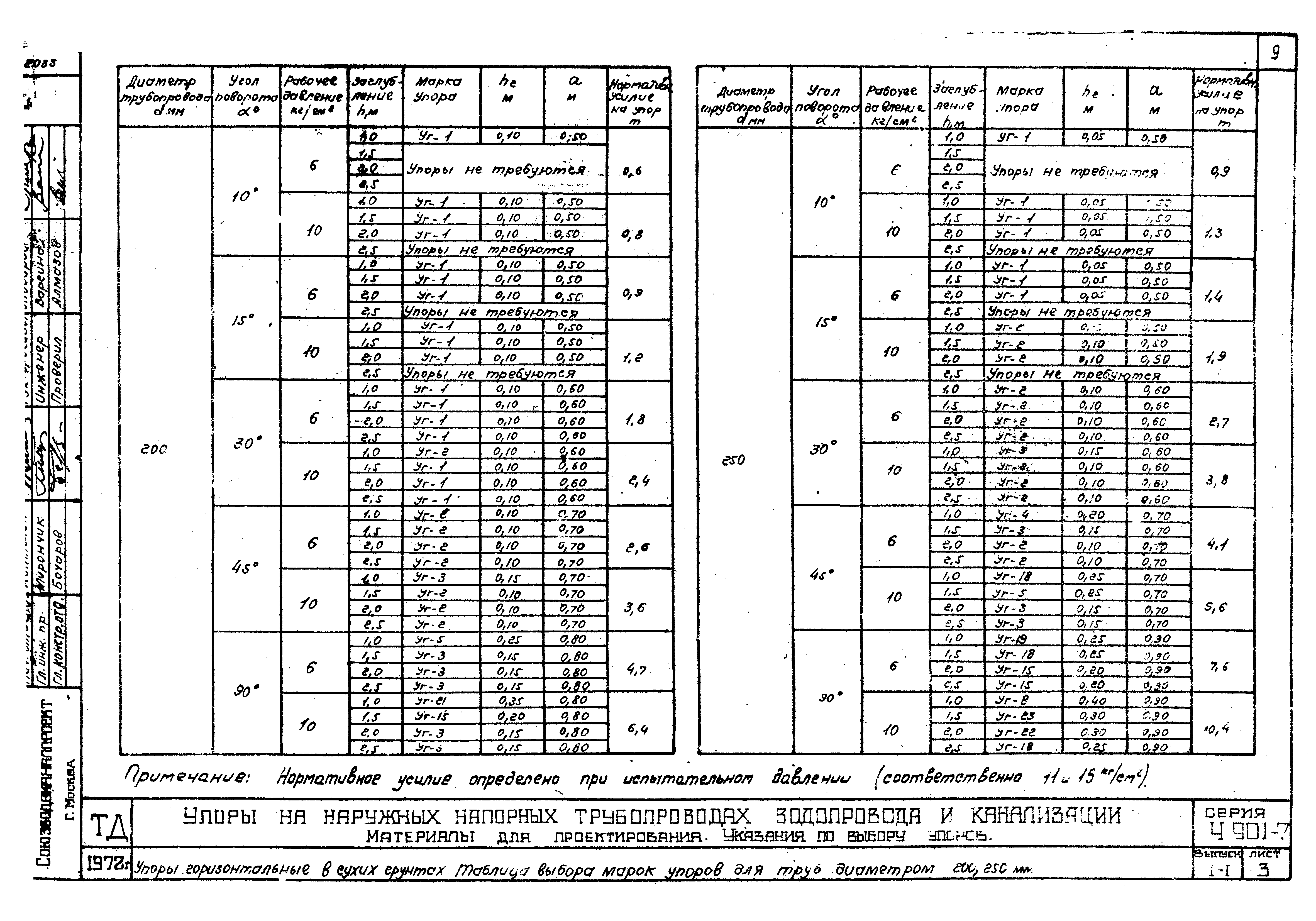 Серия 4.901-7