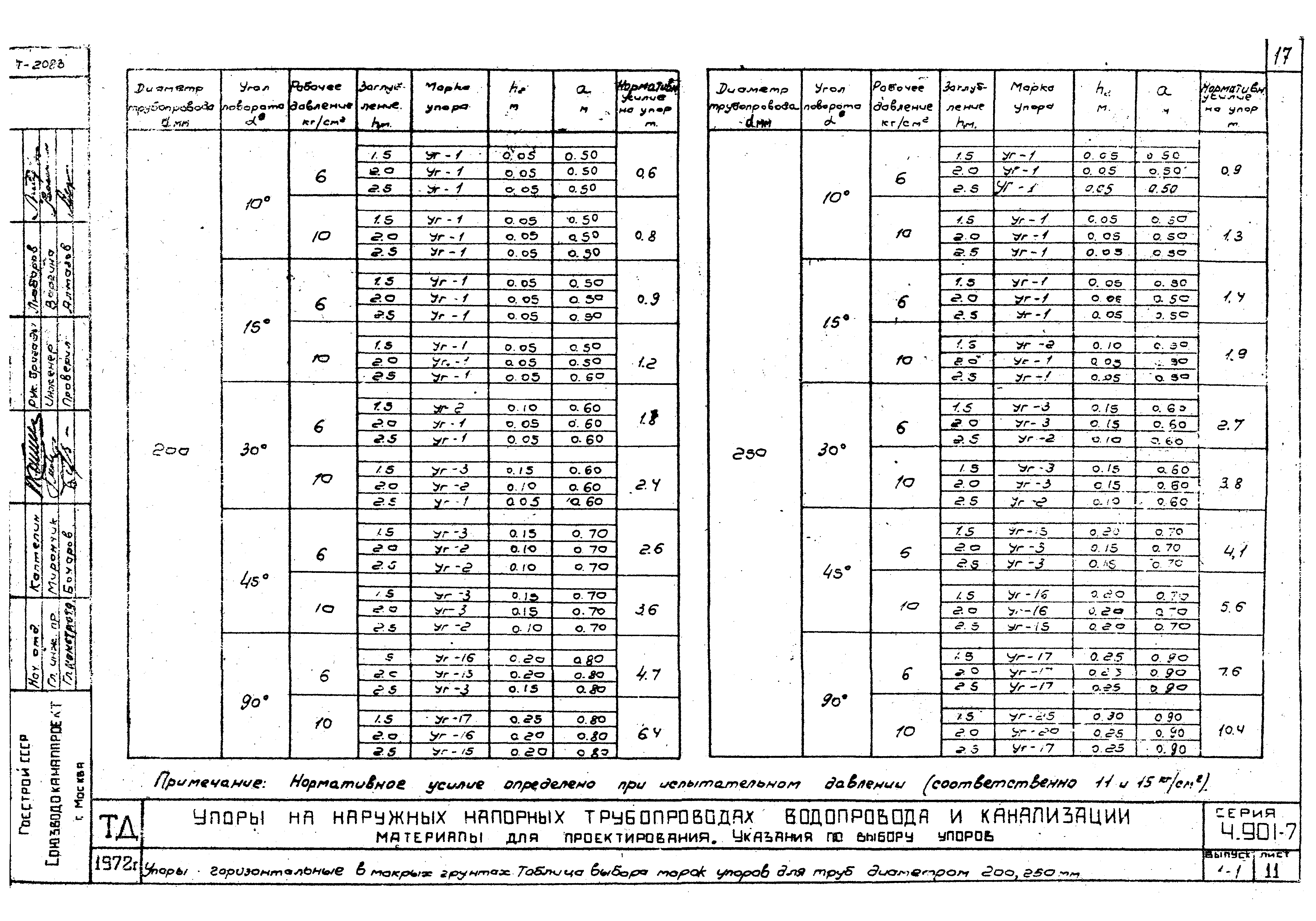 Серия 4.901-7