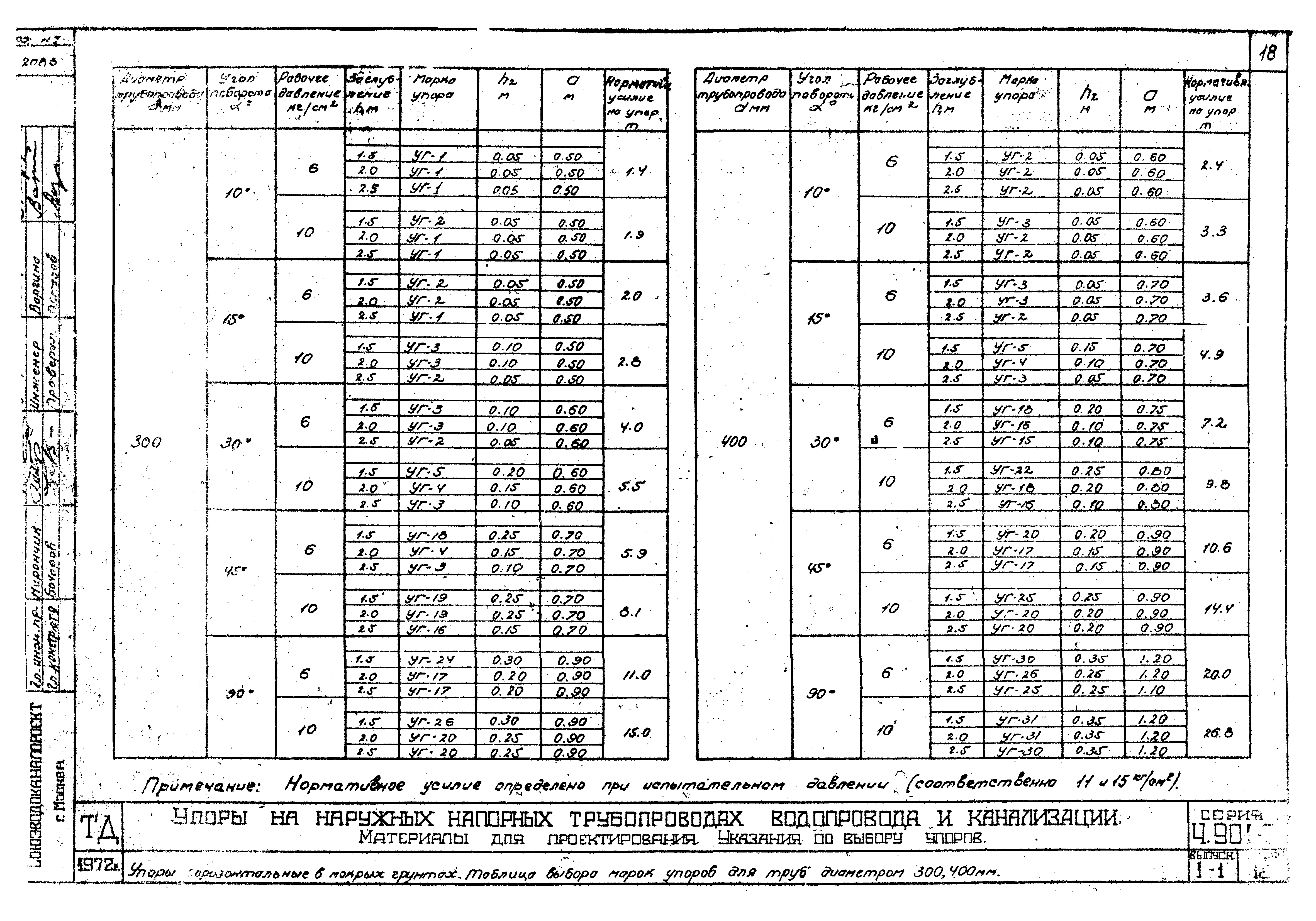 Серия 4.901-7