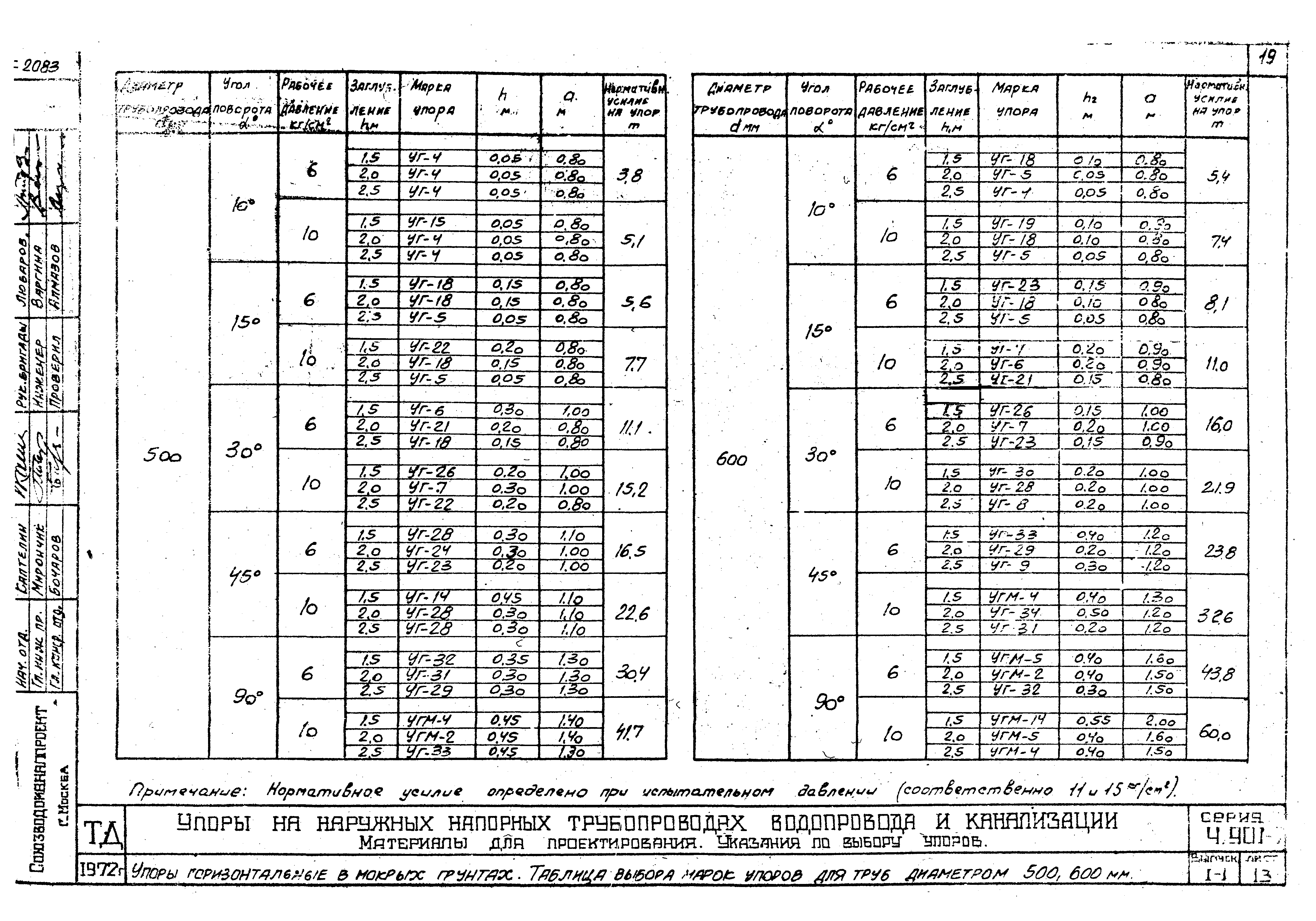 Серия 4.901-7