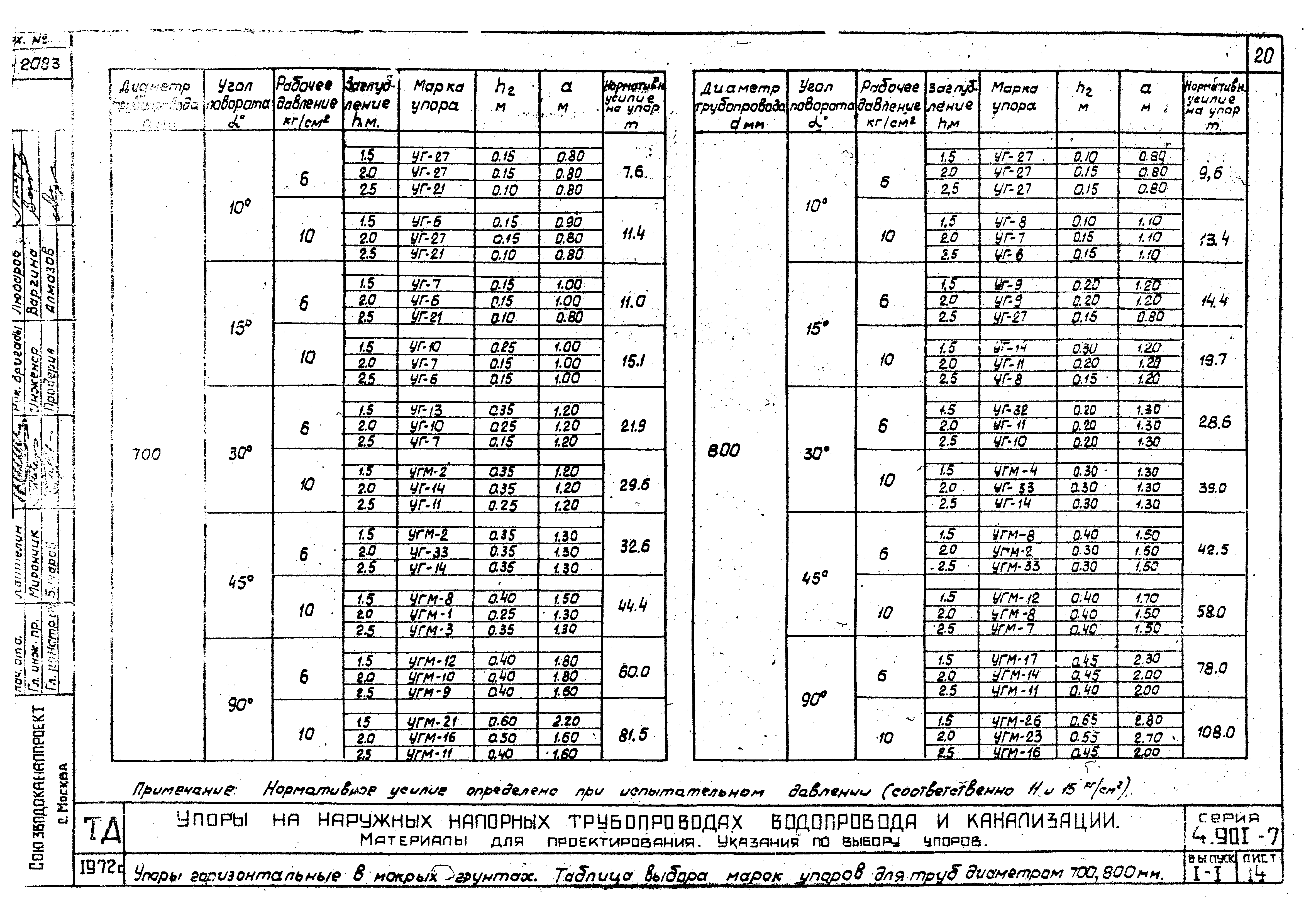 Серия 4.901-7