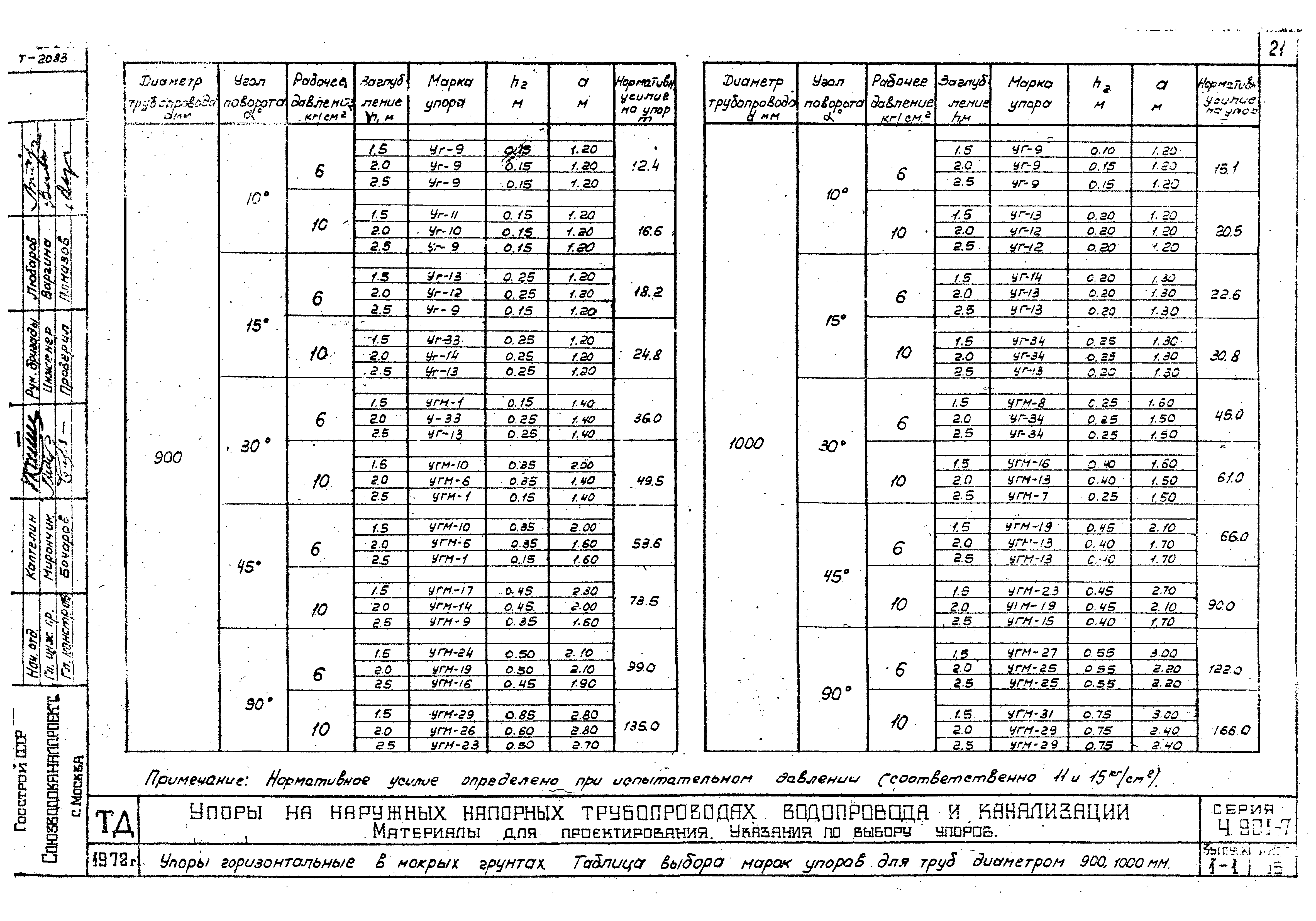 Серия 4.901-7
