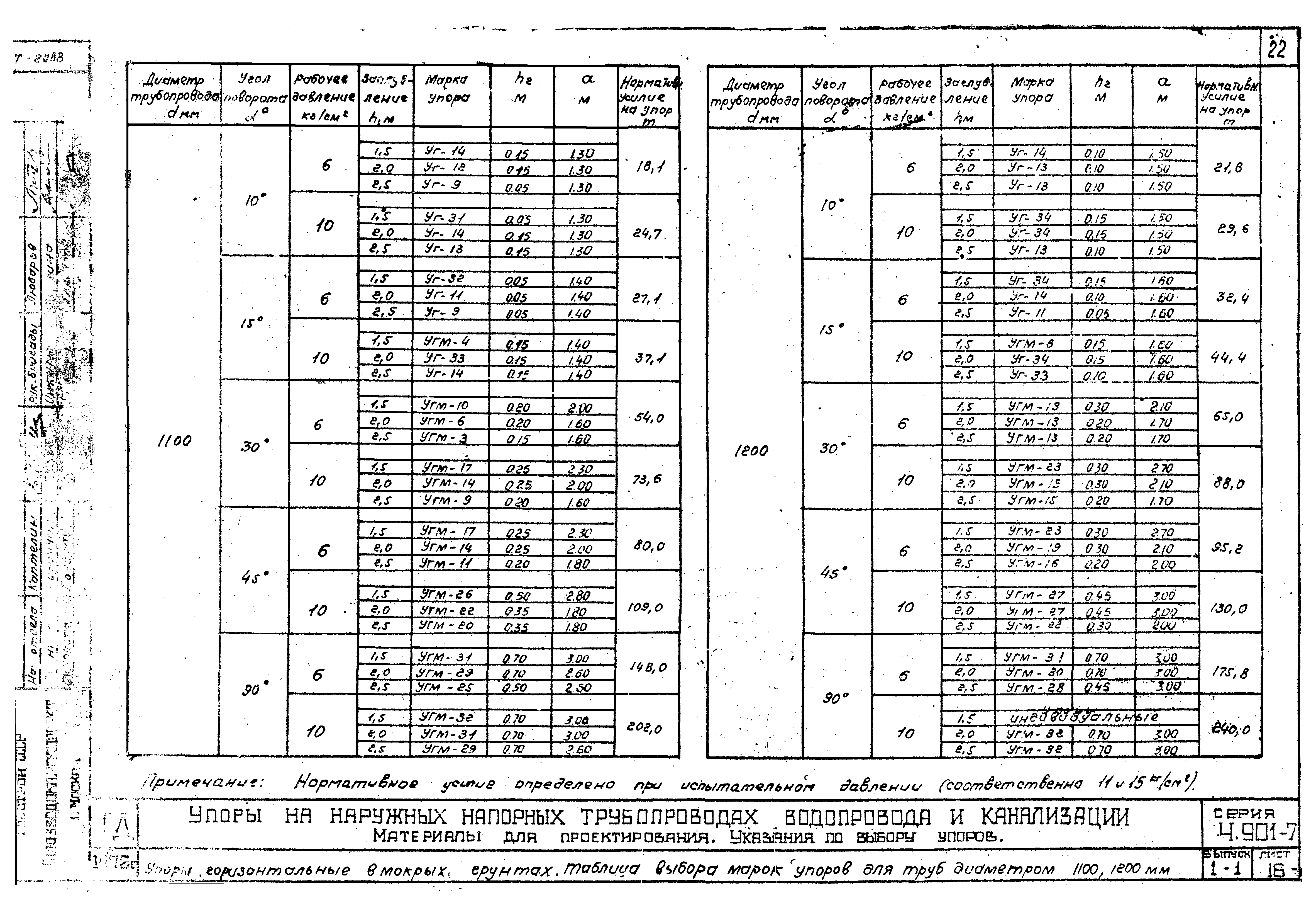 Серия 4.901-7