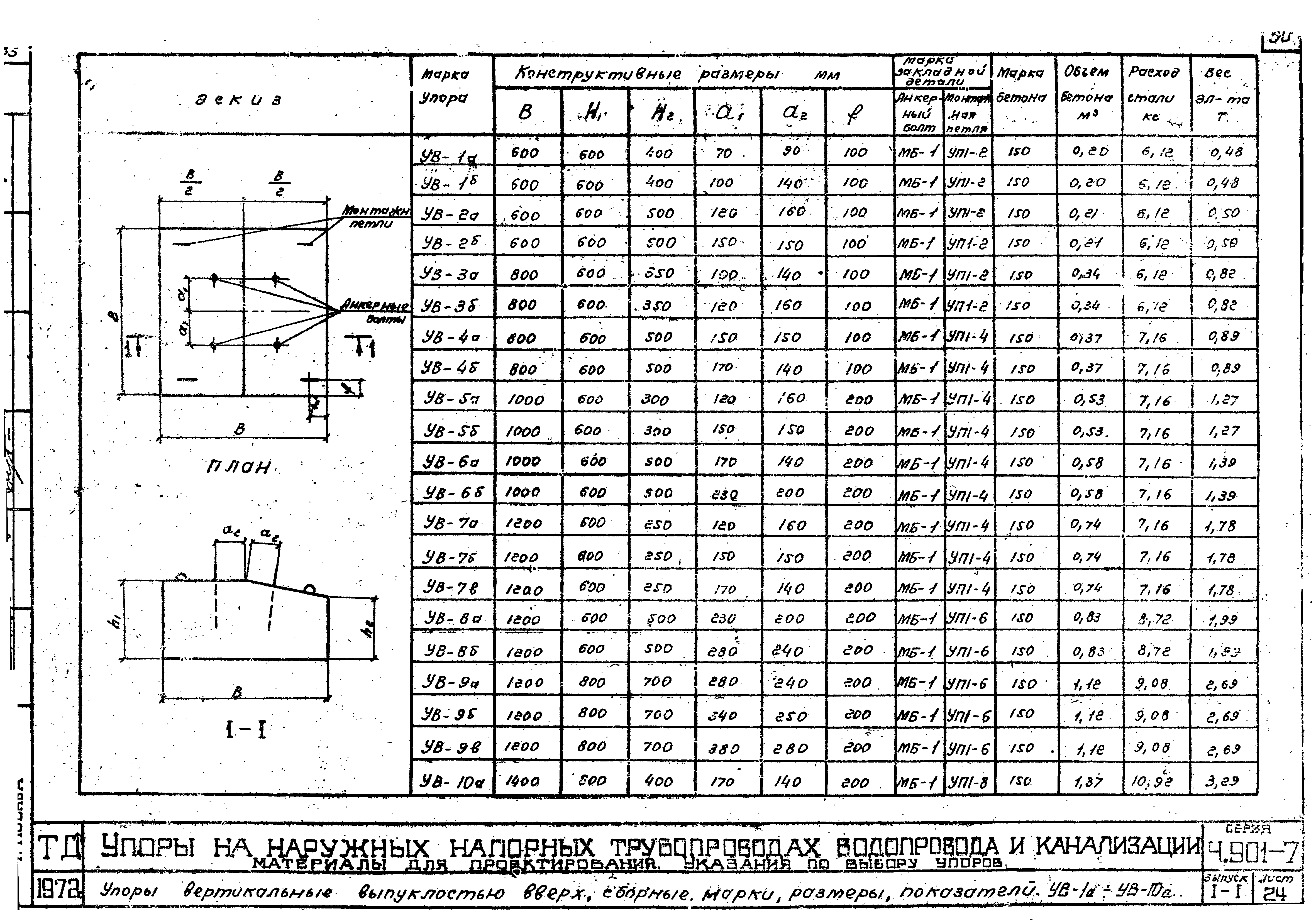 Серия 4.901-7