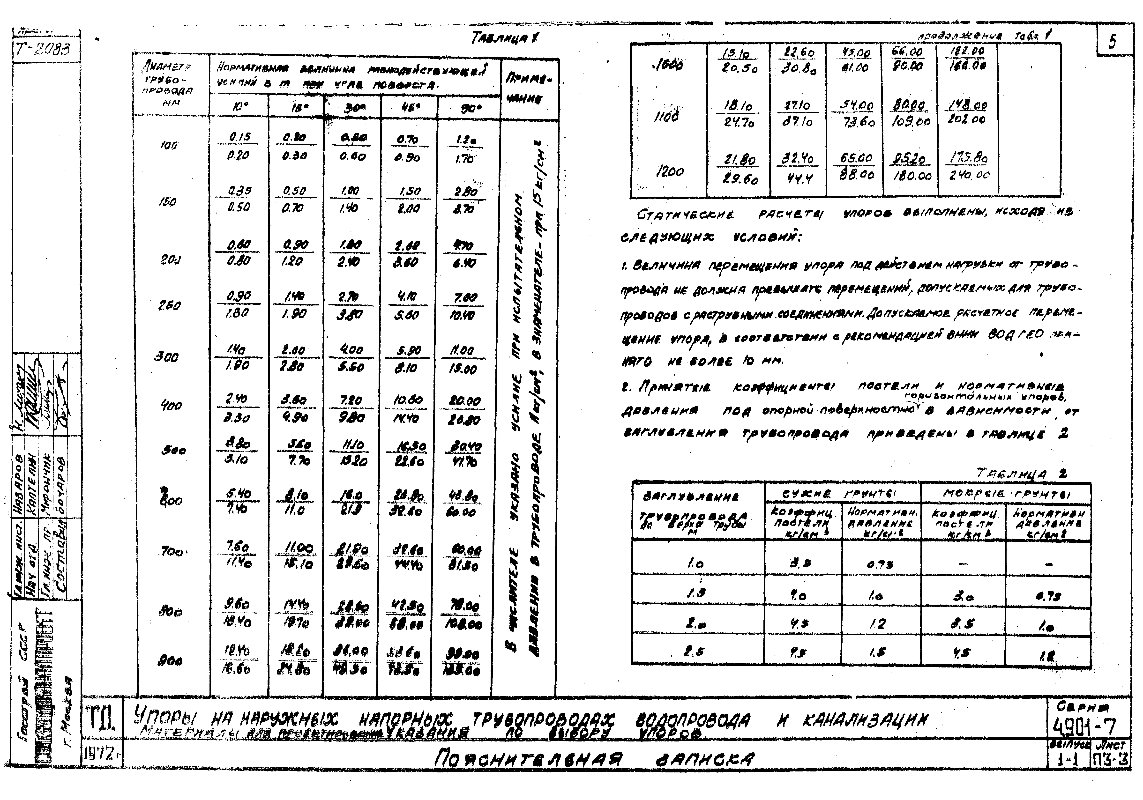 Серия 4.901-7