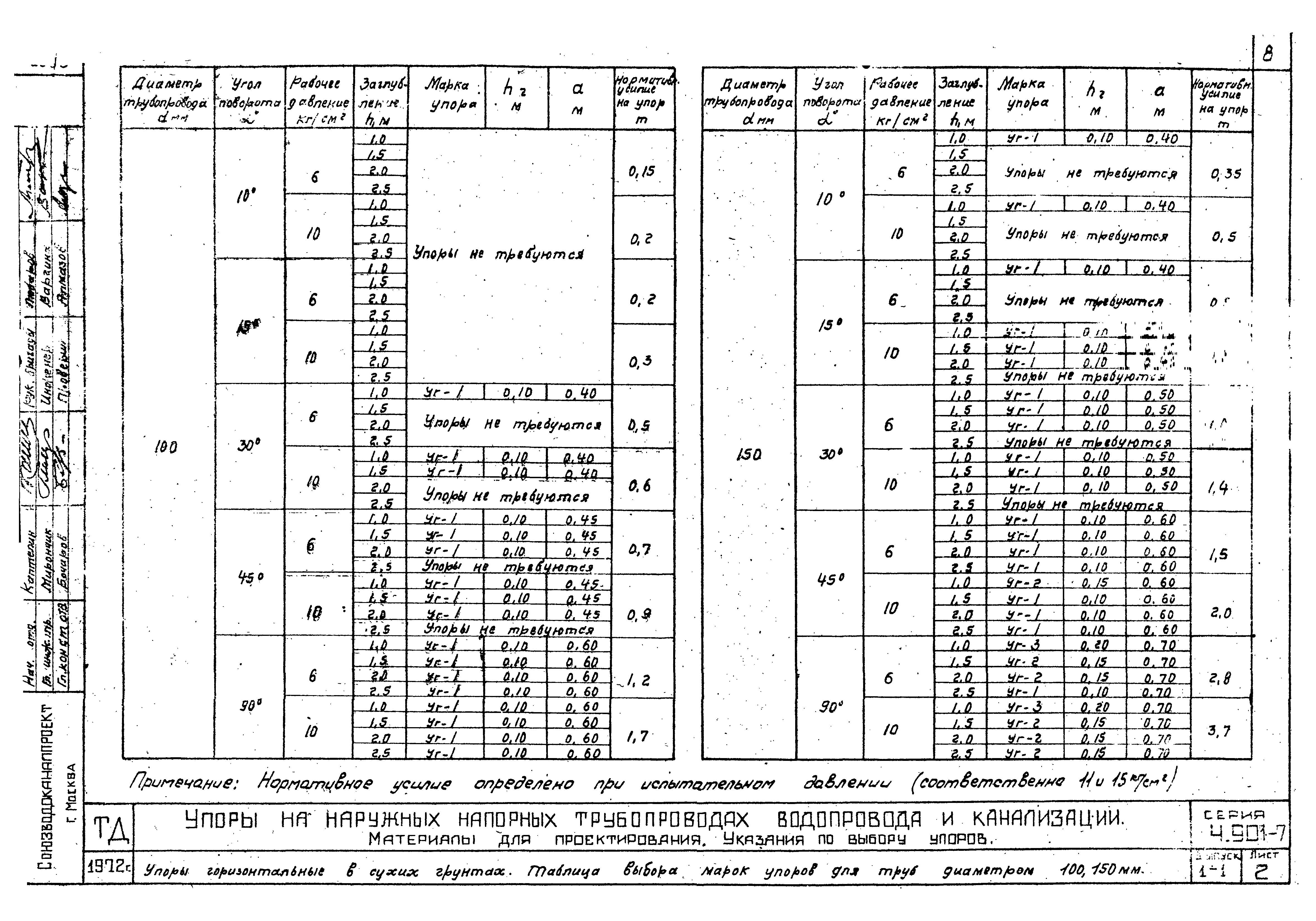 Серия 4.901-7