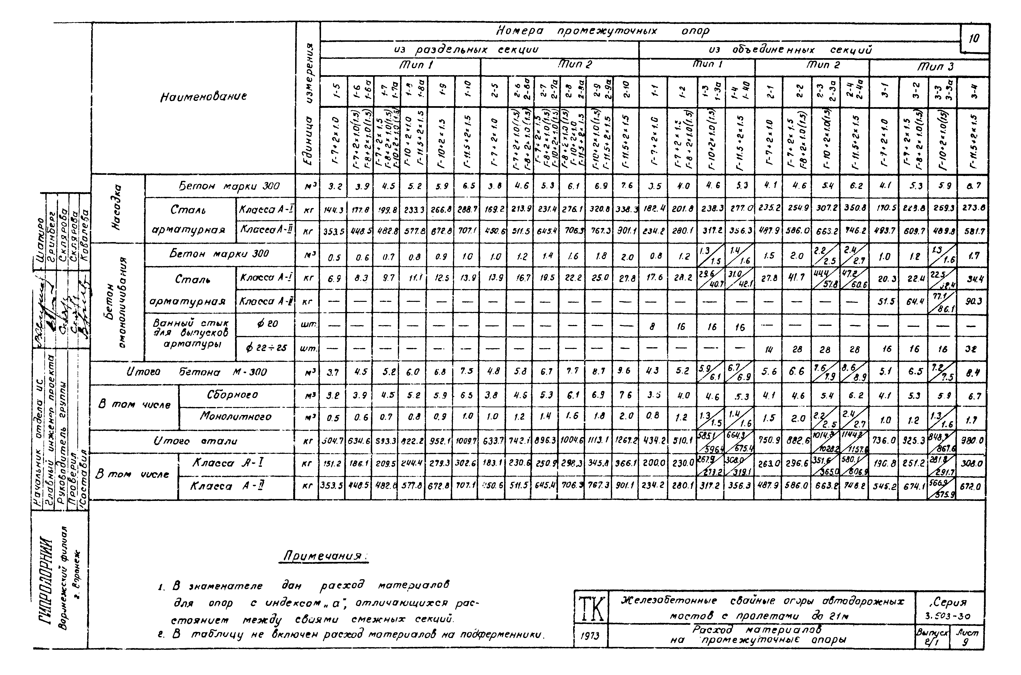 Серия 3.503-30