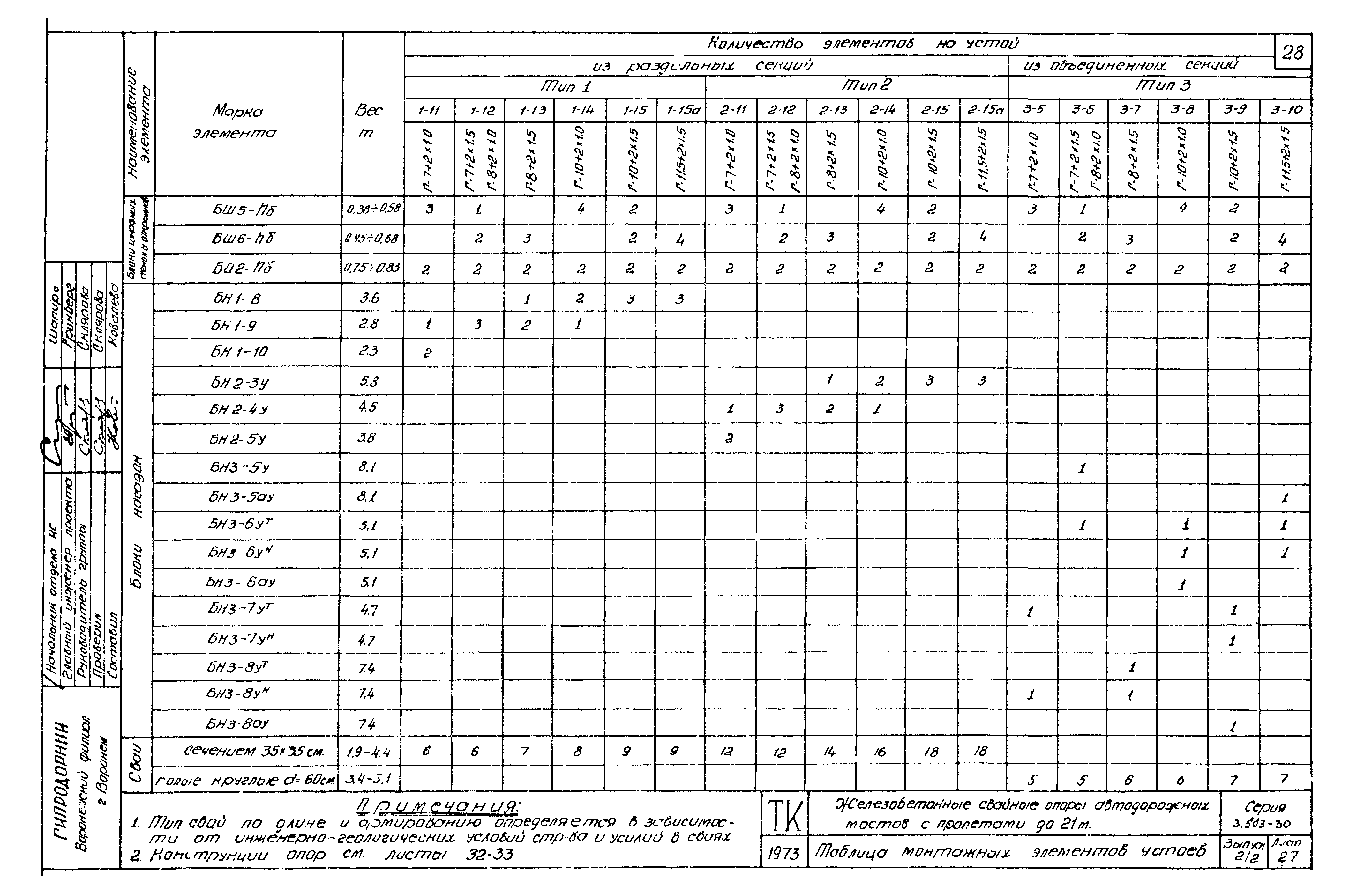 Серия 3.503-30