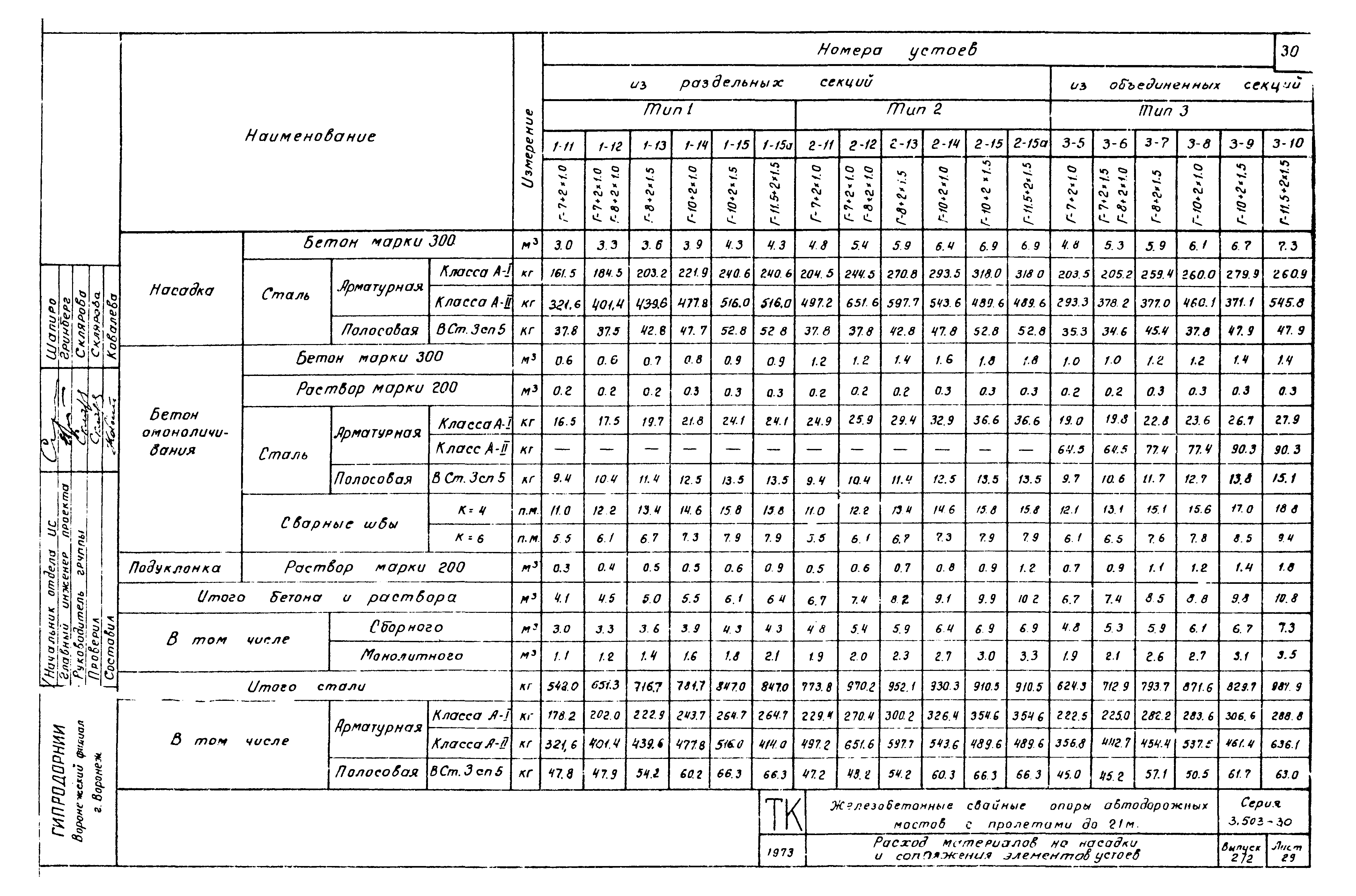 Серия 3.503-30