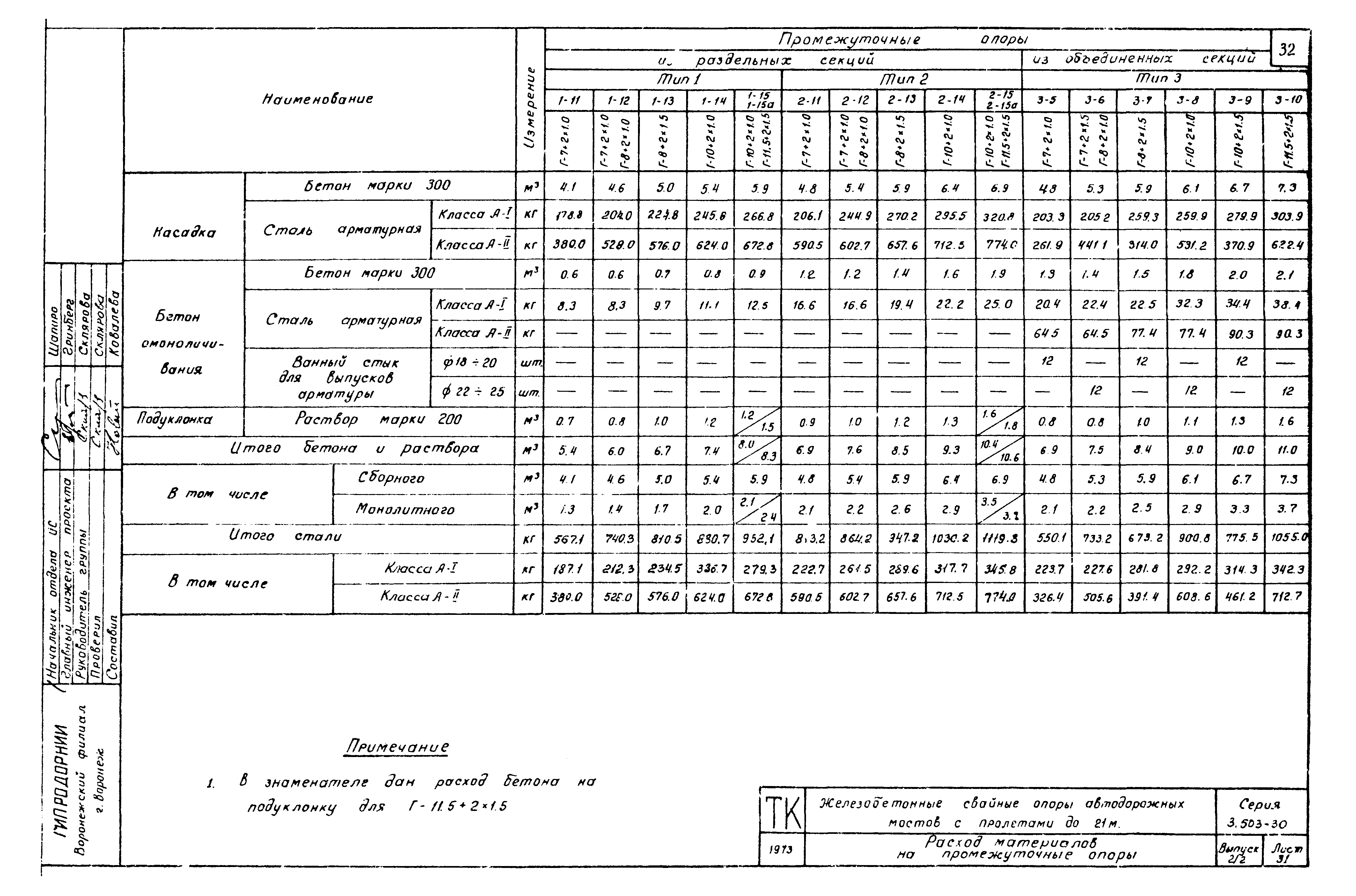 Серия 3.503-30