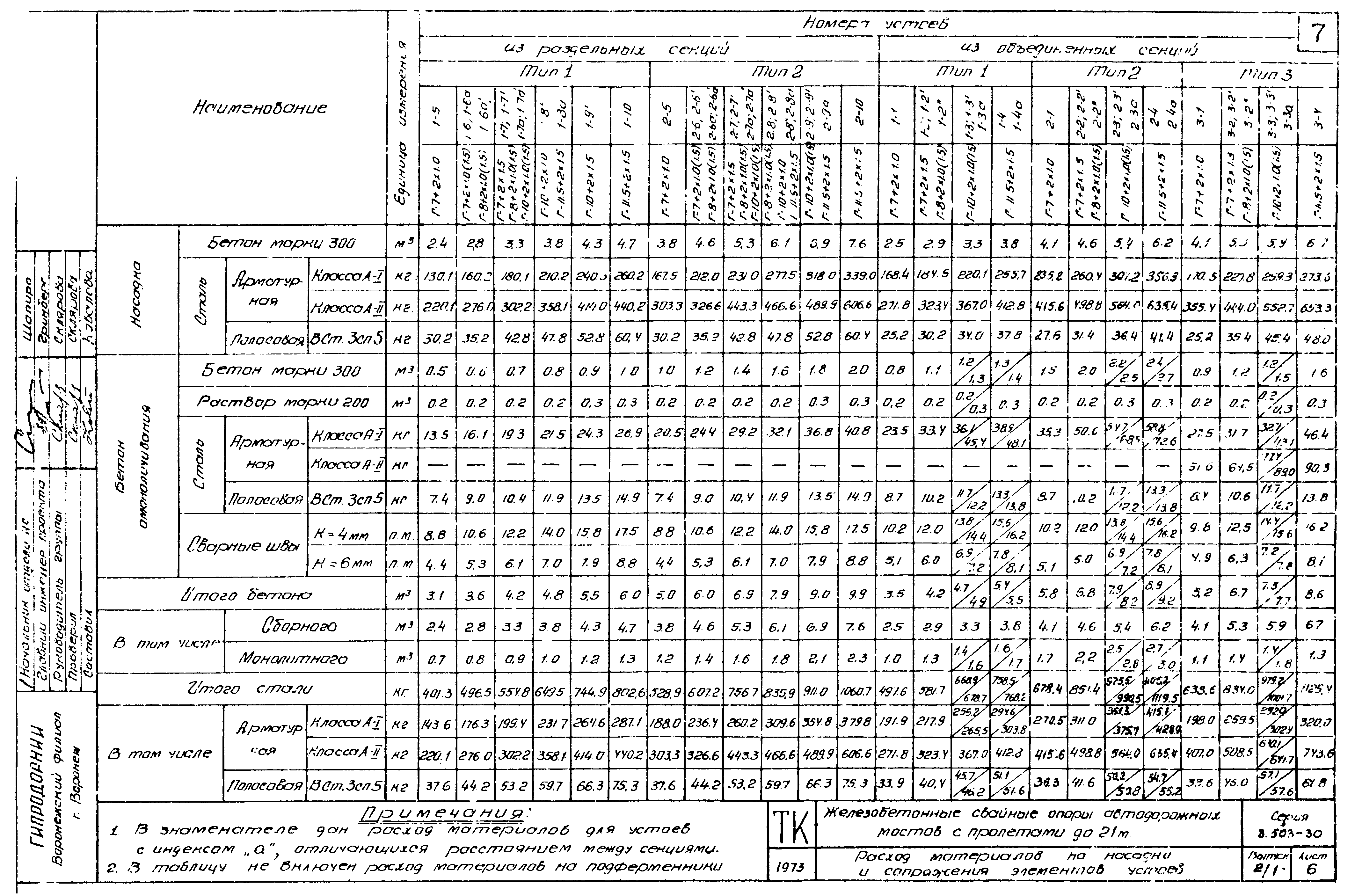 Серия 3.503-30