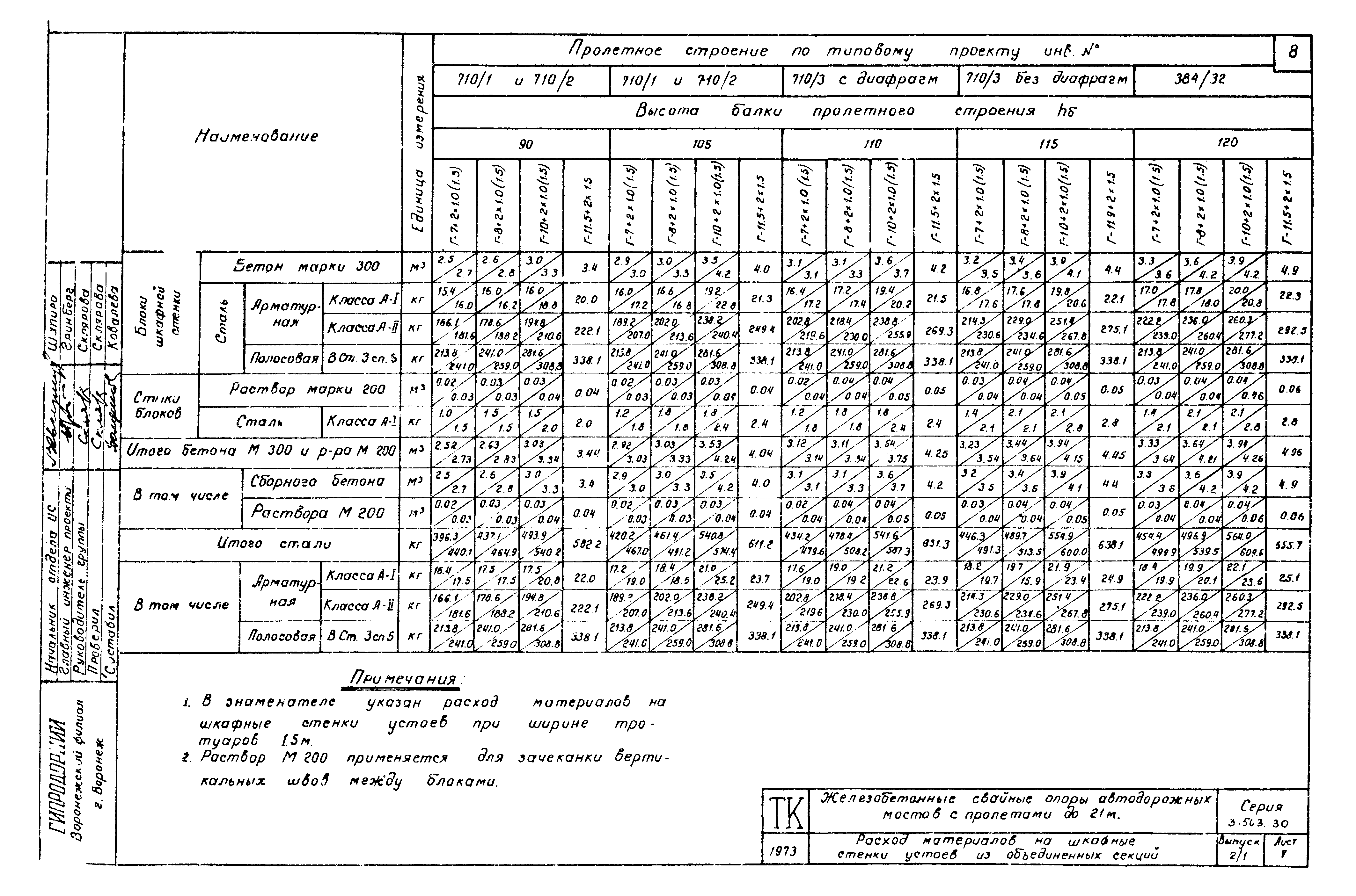 Серия 3.503-30