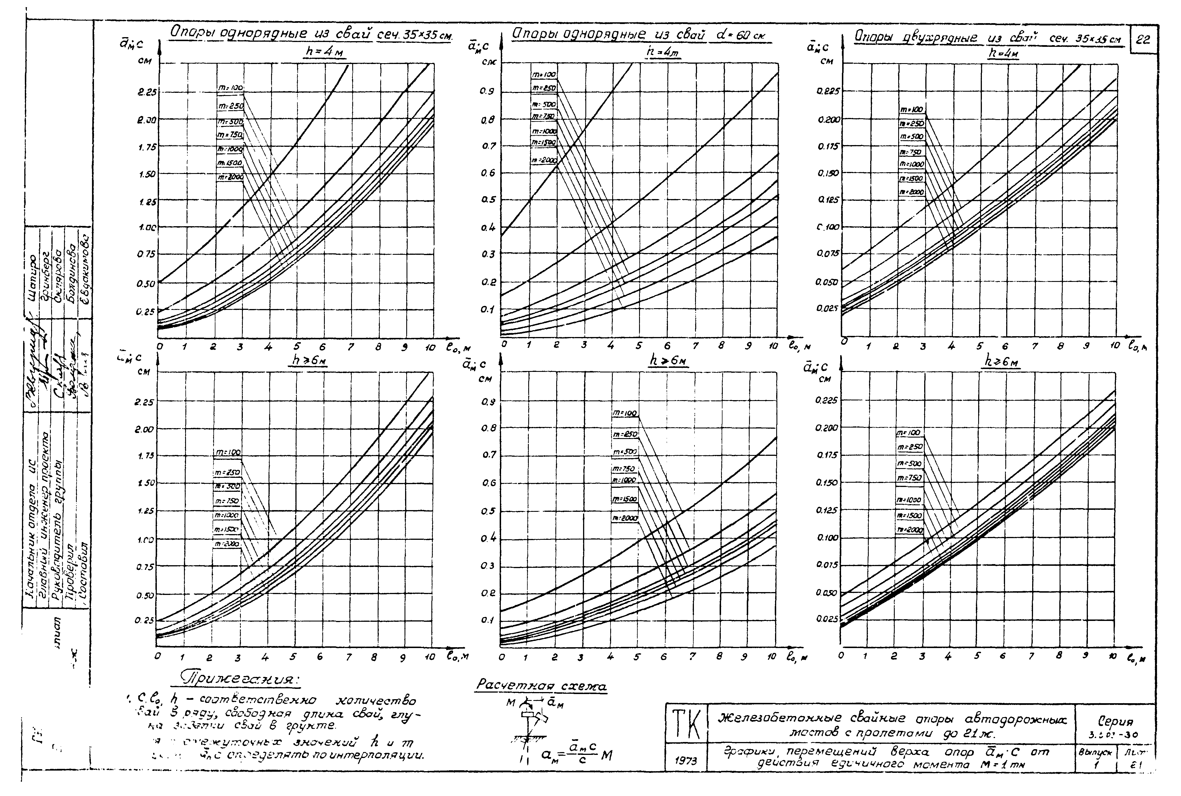 Серия 3.503-30