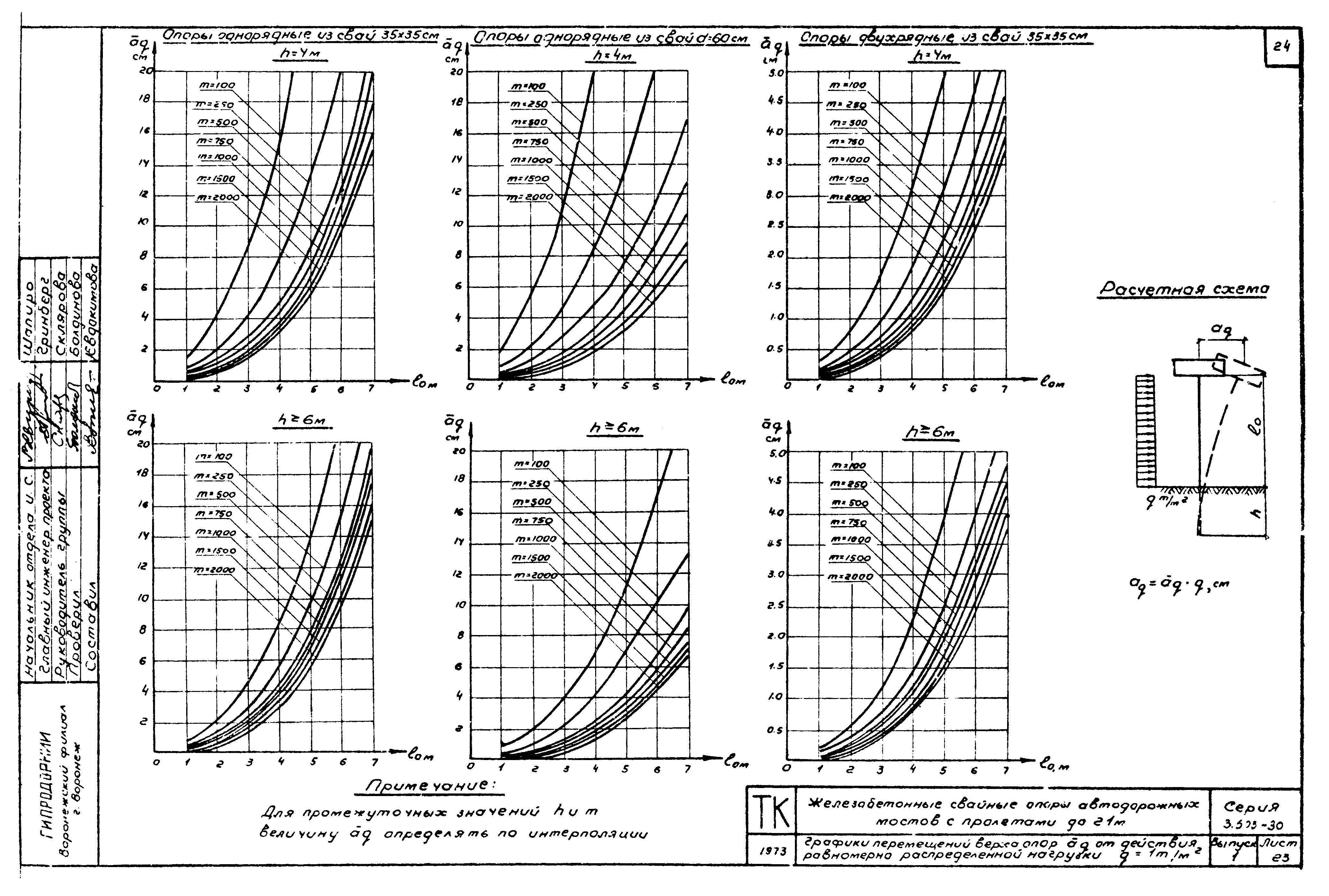 Серия 3.503-30