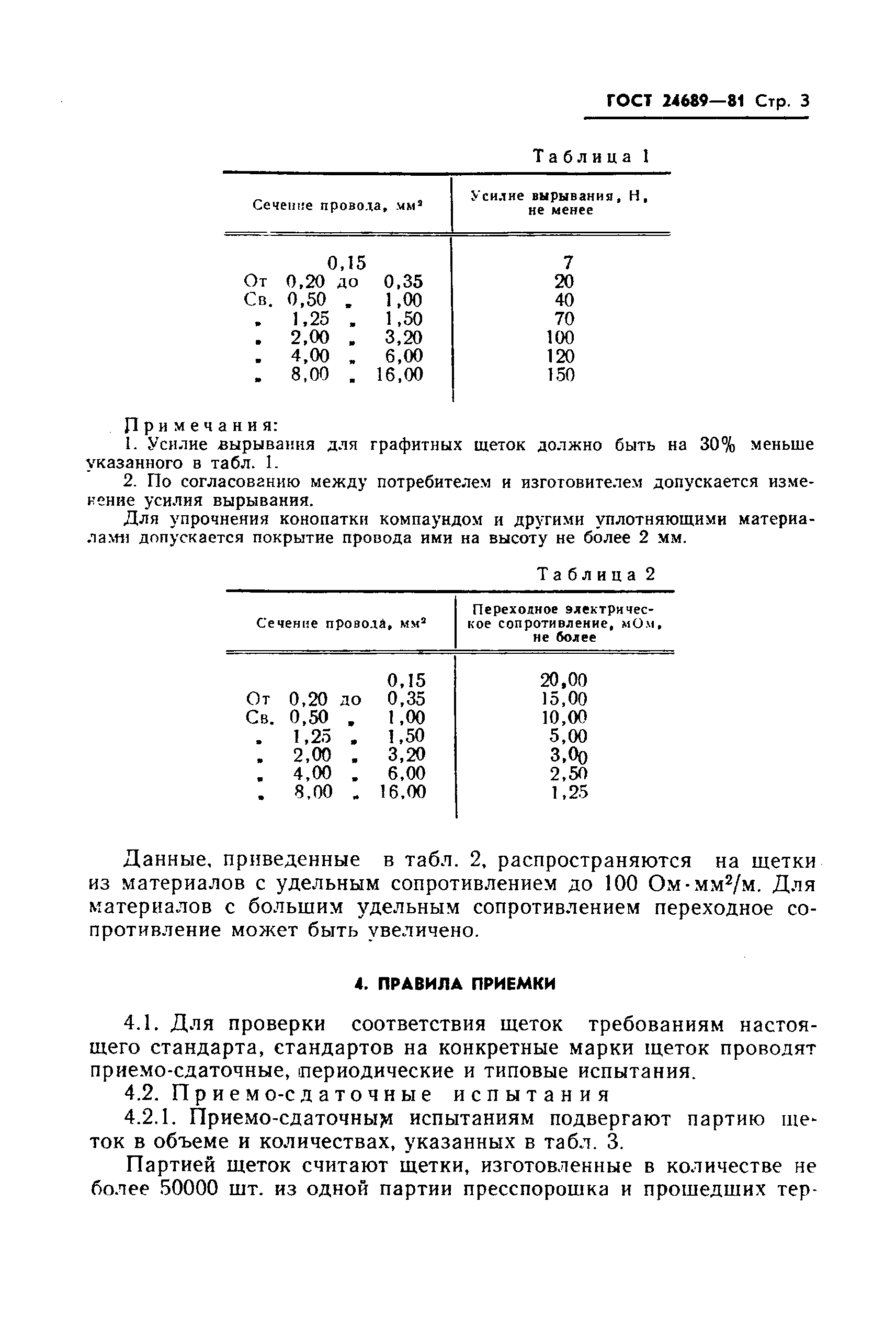 ГОСТ 24689-81