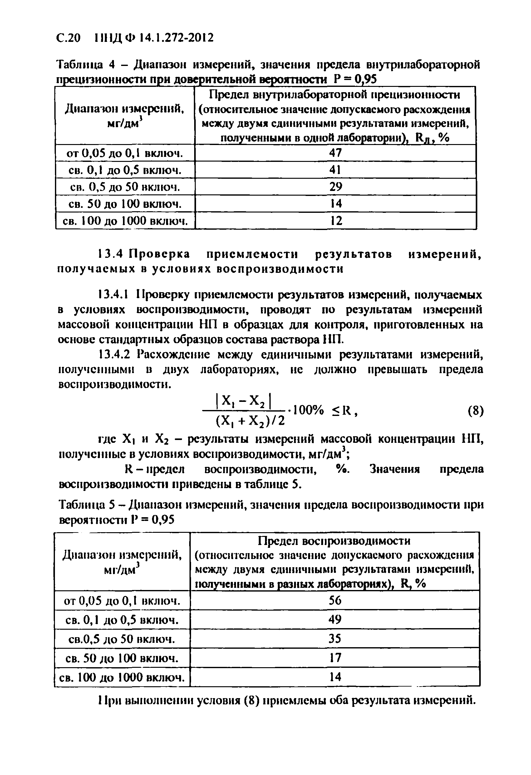 ПНД Ф 14.1.272-2012