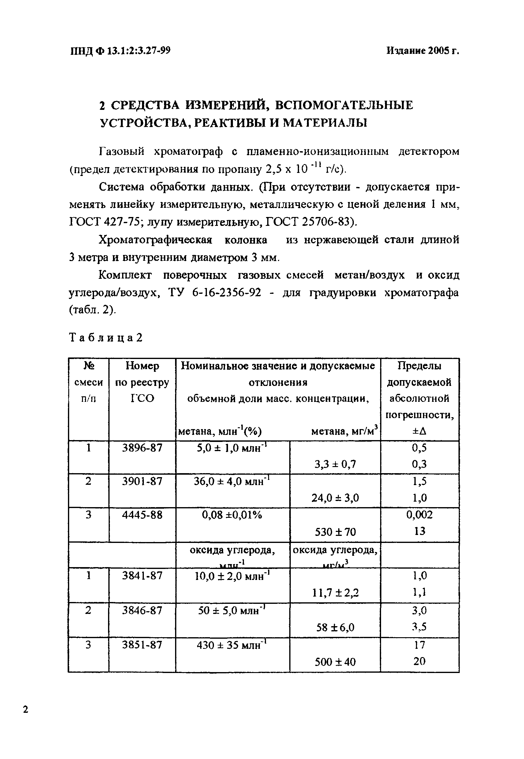 ПНД Ф 13.1:2:3.27-99