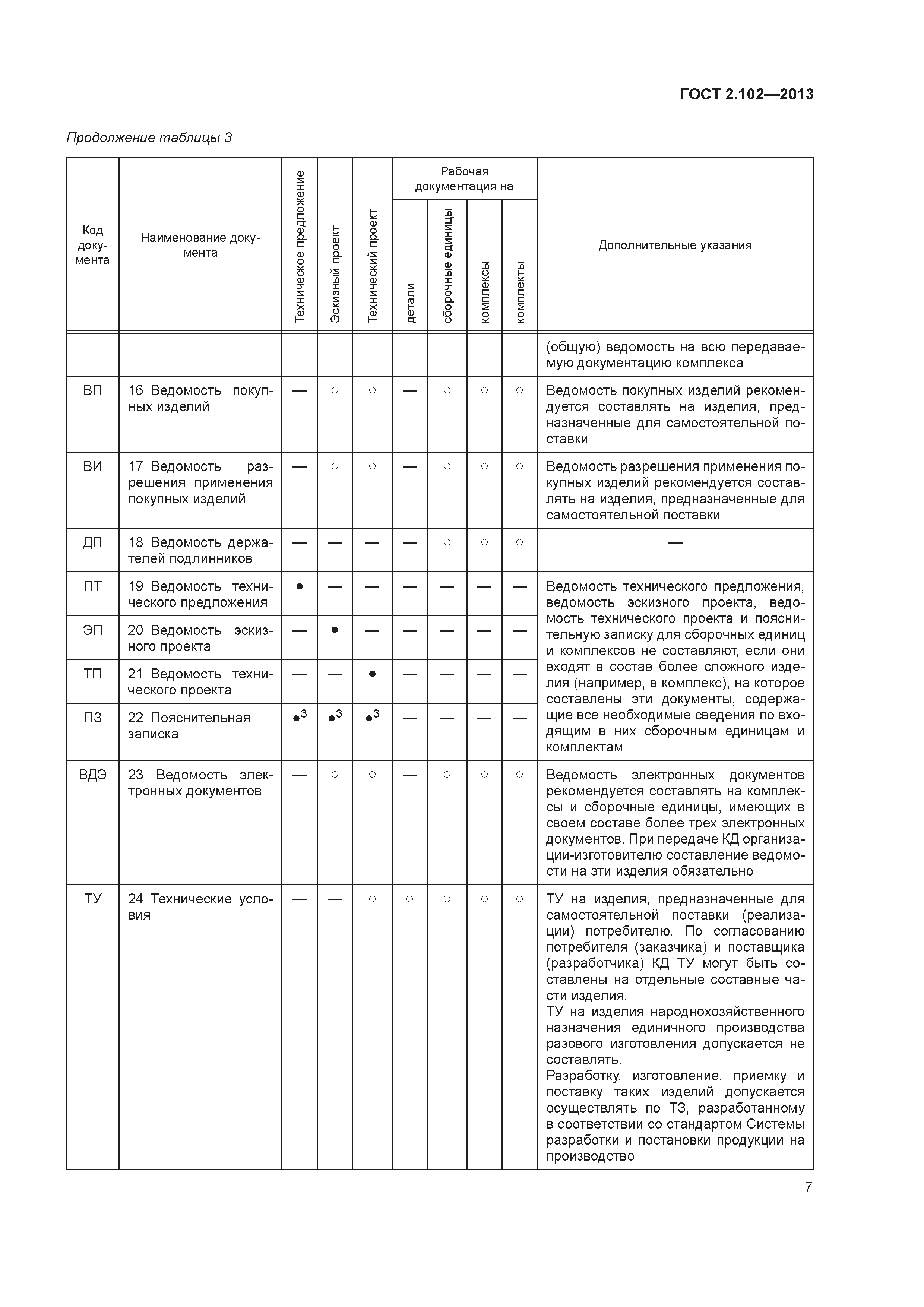 ГОСТ 2.102-2013