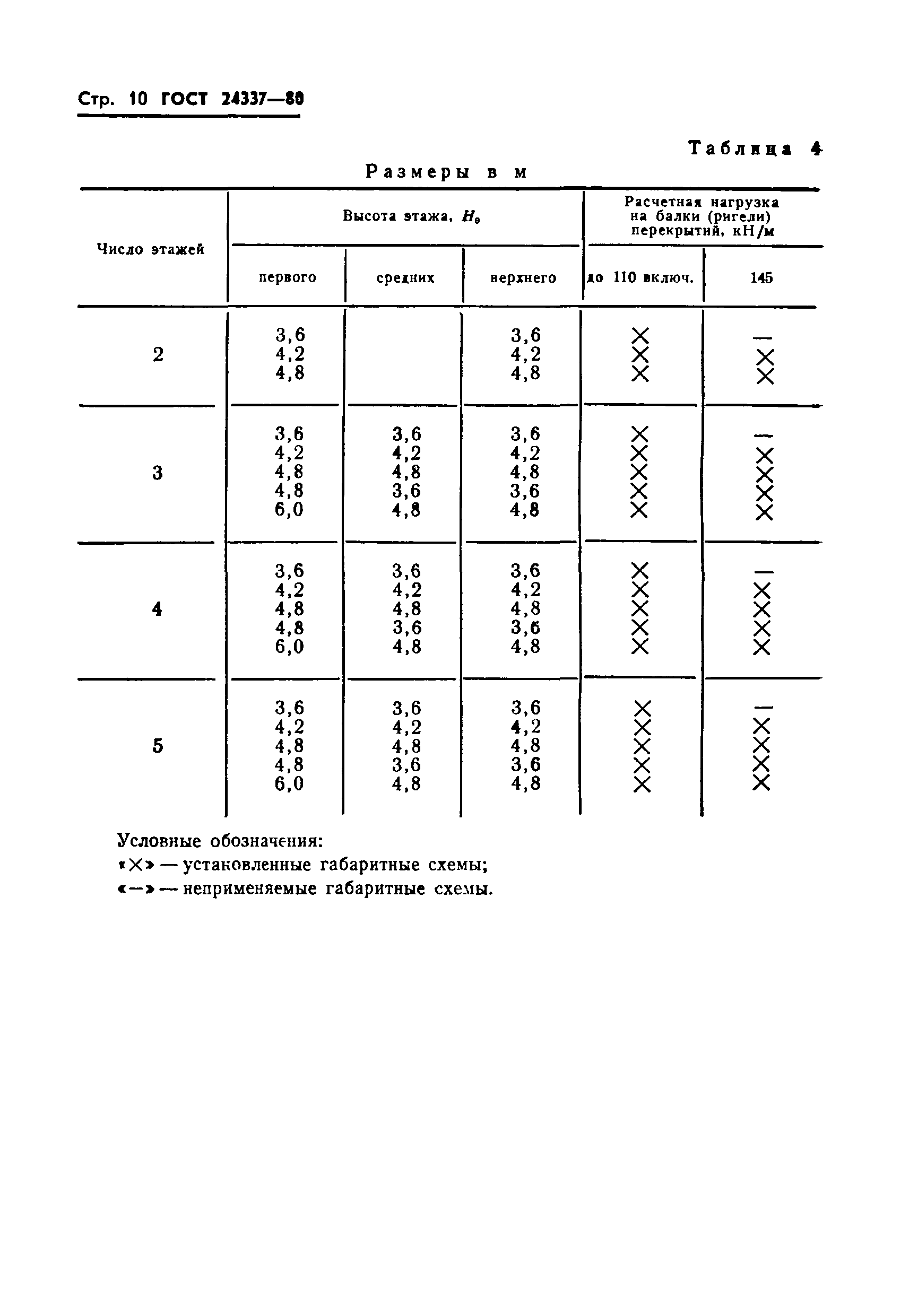 ГОСТ 24337-80