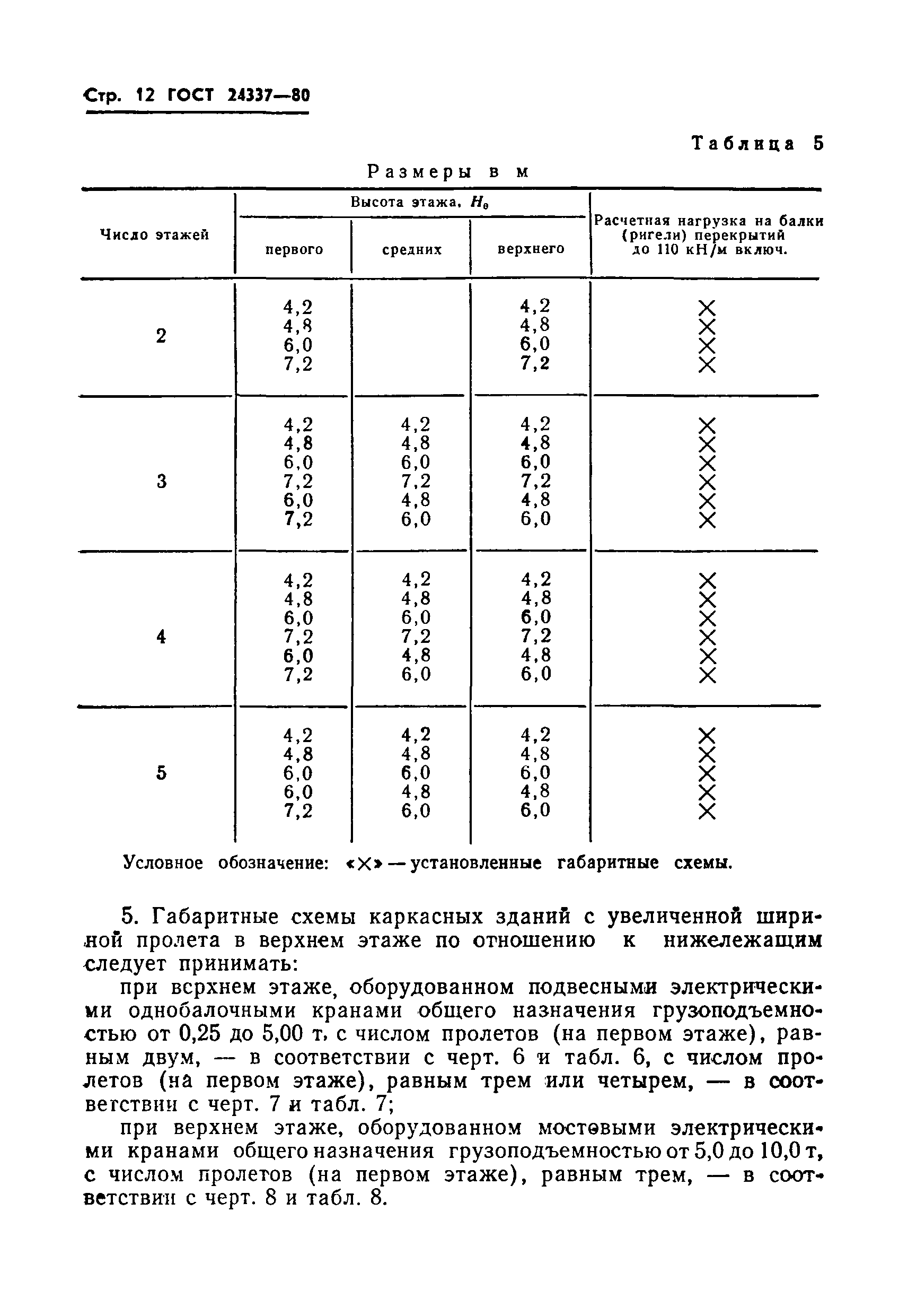 ГОСТ 24337-80