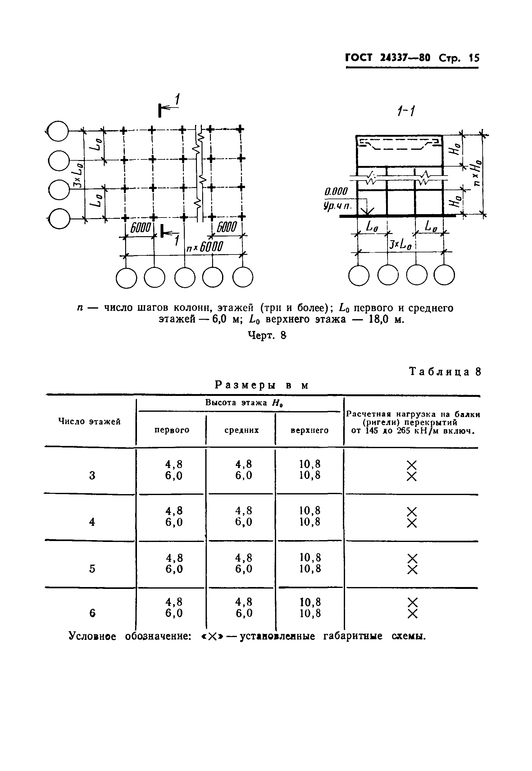 ГОСТ 24337-80