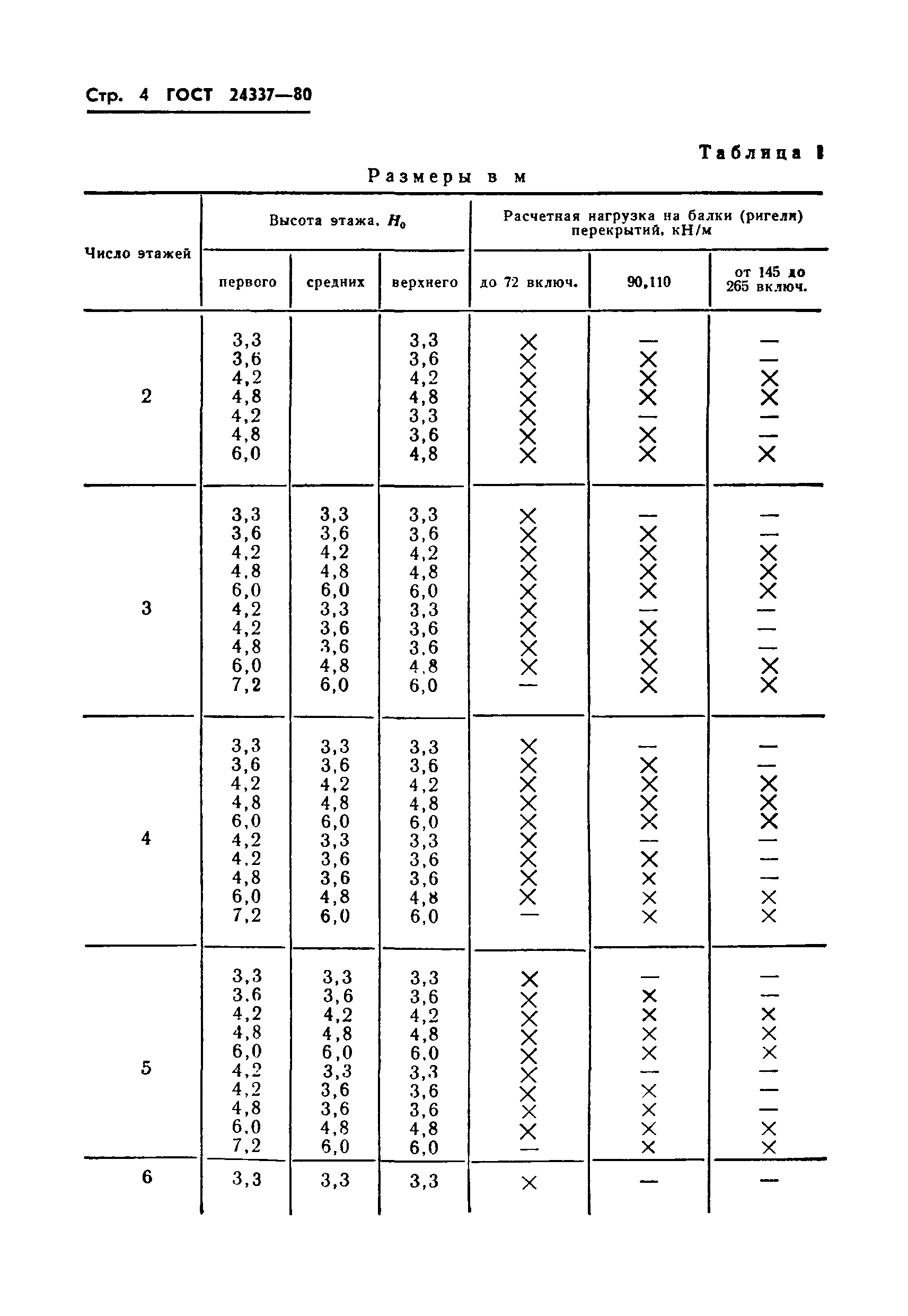 ГОСТ 24337-80