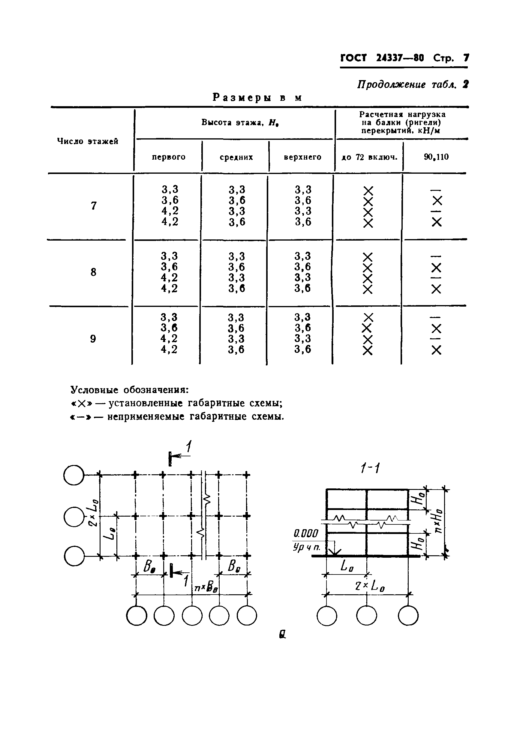 ГОСТ 24337-80