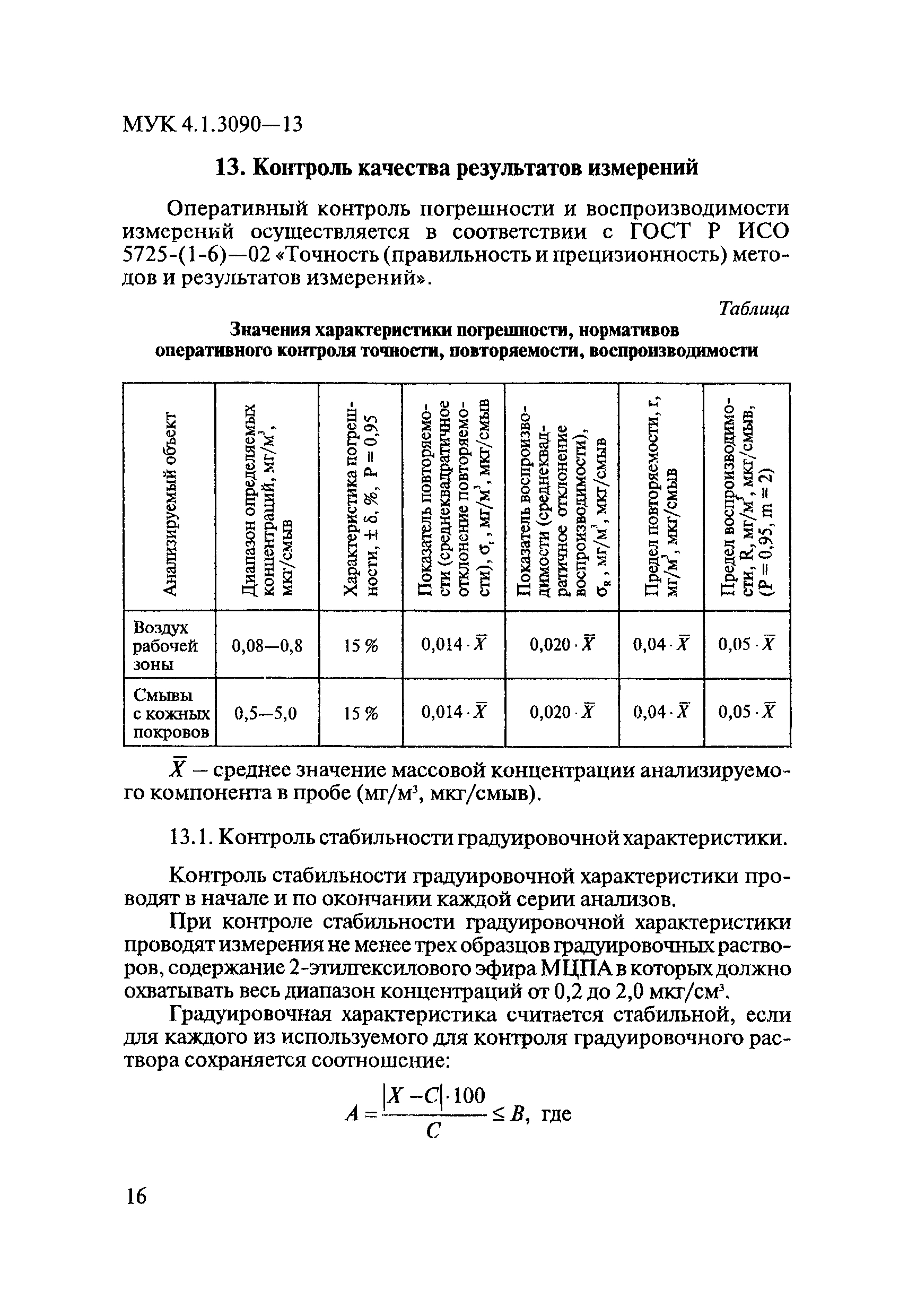 МУК 4.1.3090-13