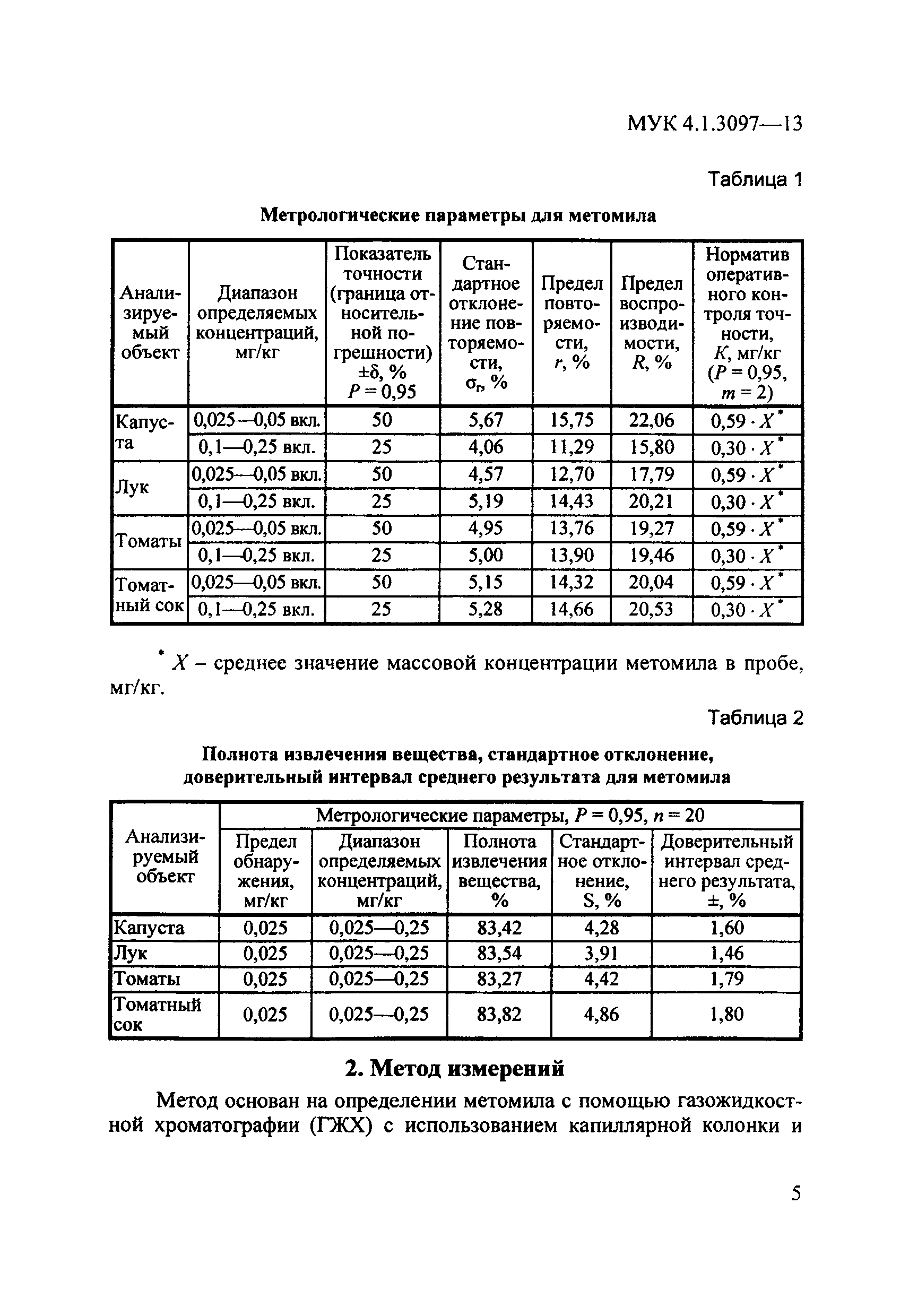 МУК 4.1.3097-13