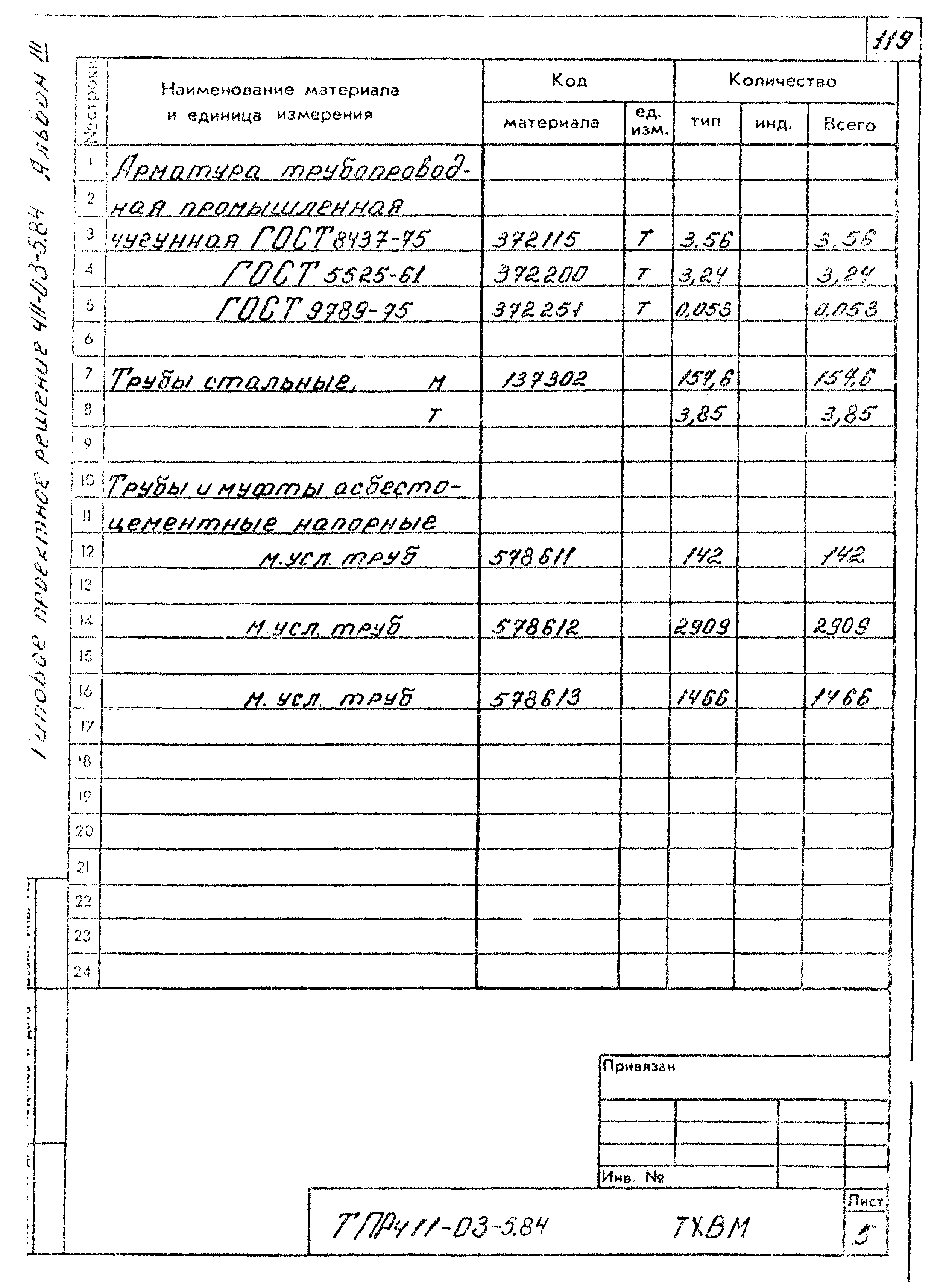 Типовые проектные решения 411-03-5.84