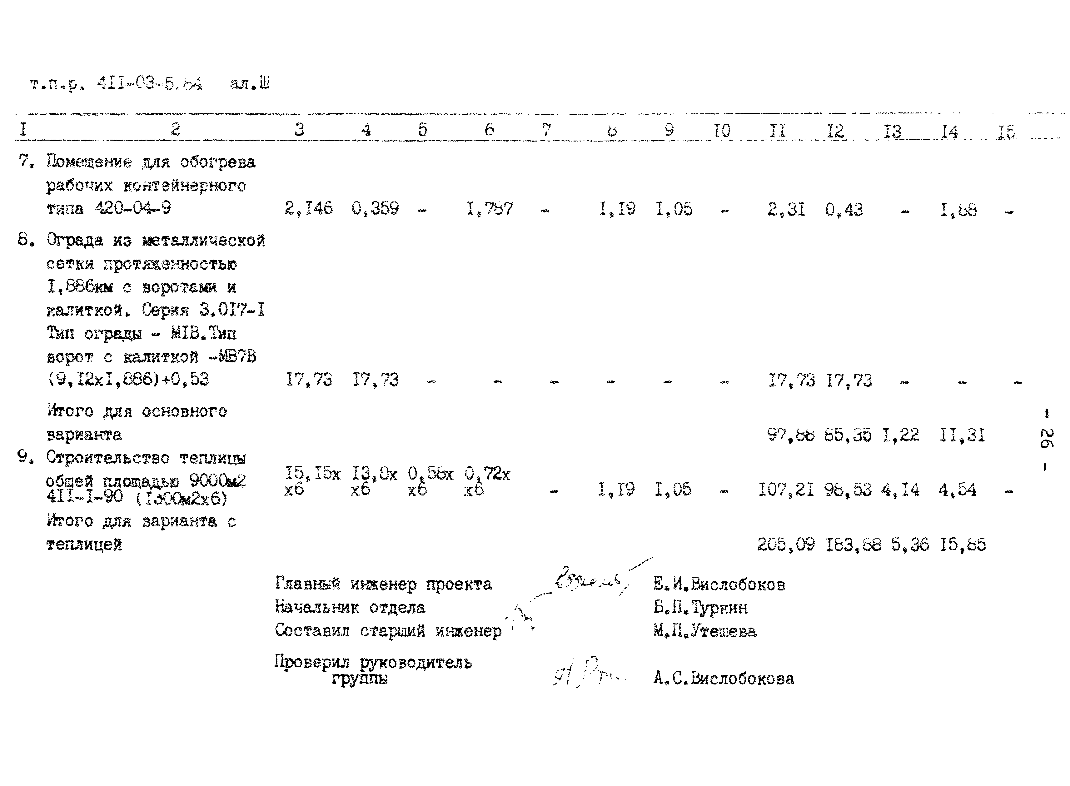 Типовые проектные решения 411-03-5.84