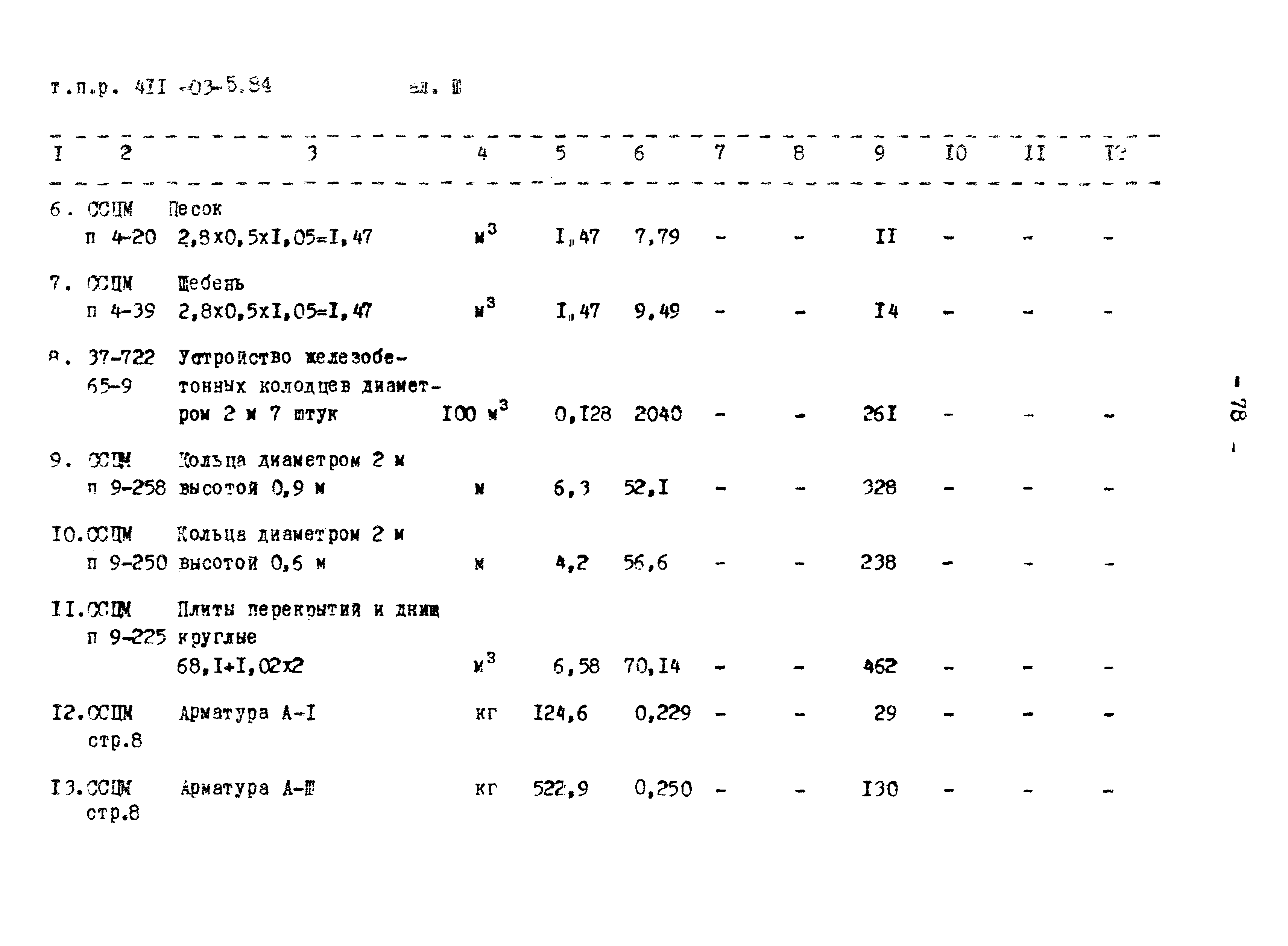 Типовые проектные решения 411-03-5.84