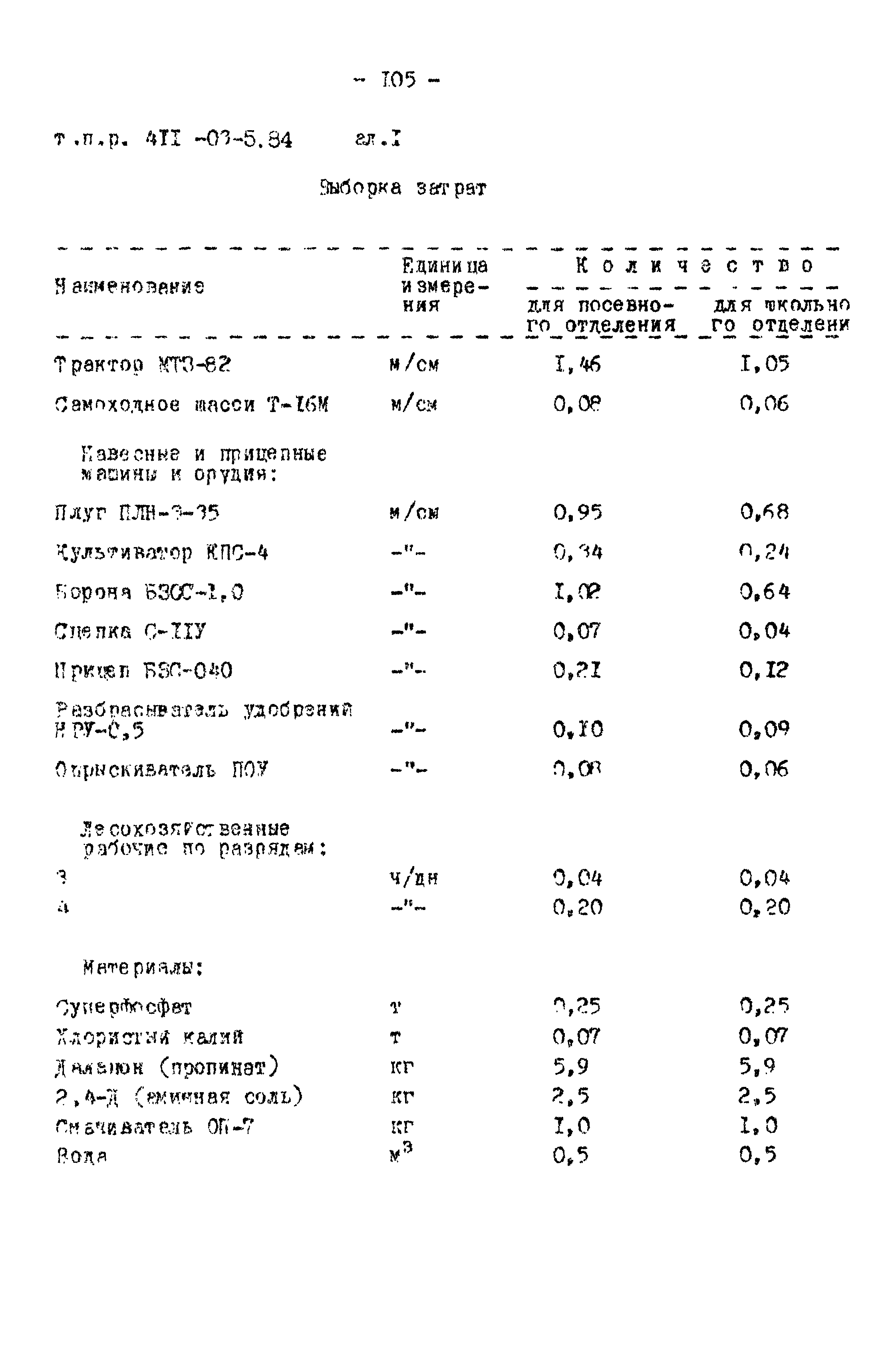 Типовые проектные решения 411-03-5.84