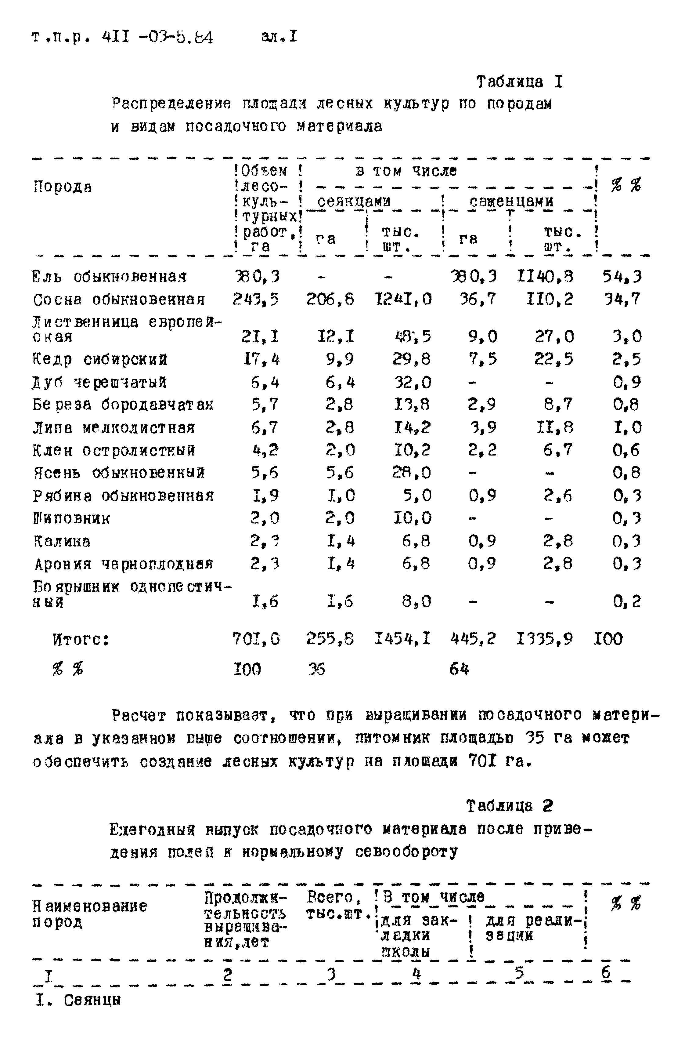 Типовые проектные решения 411-03-5.84