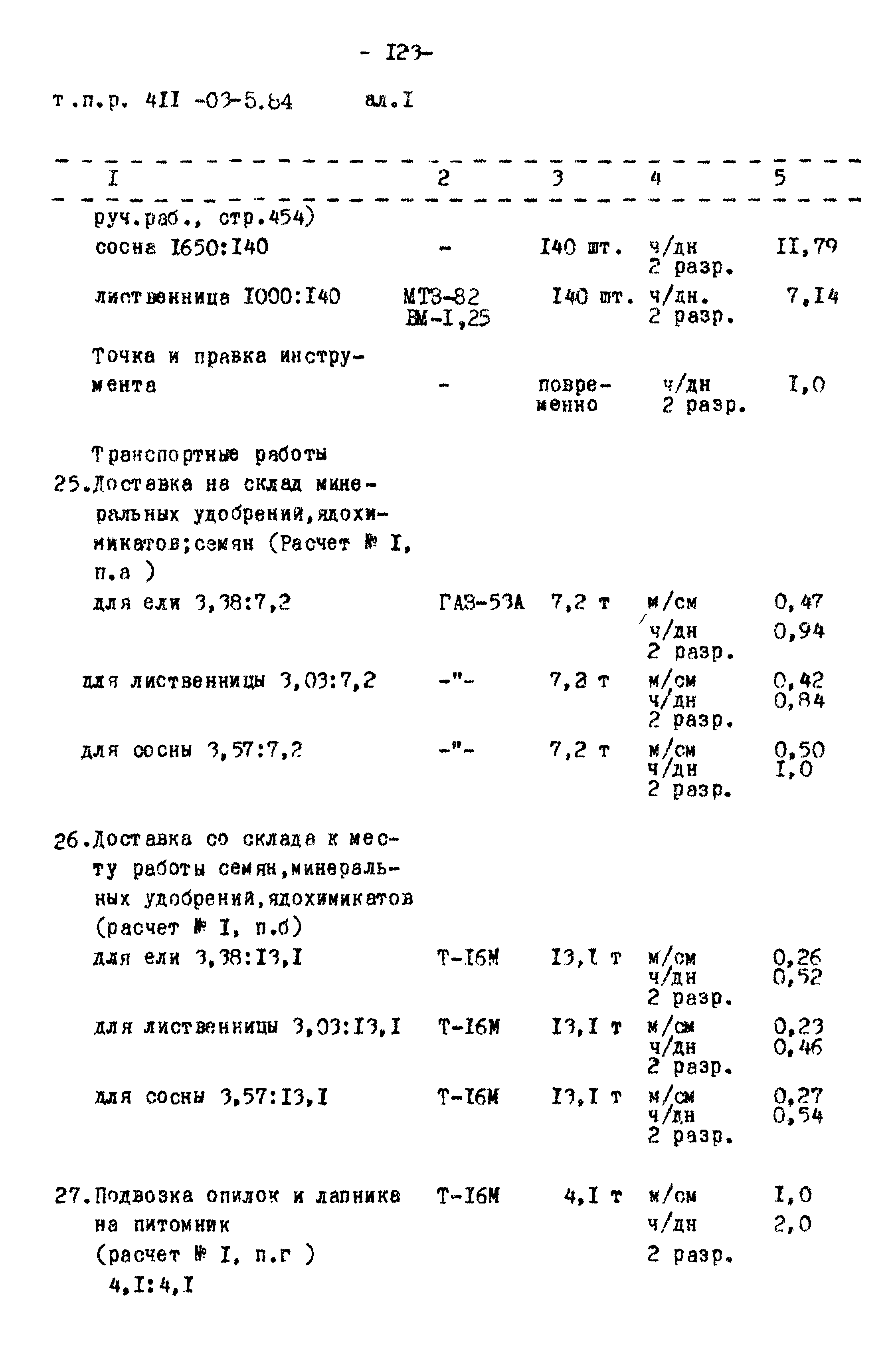 Типовые проектные решения 411-03-5.84