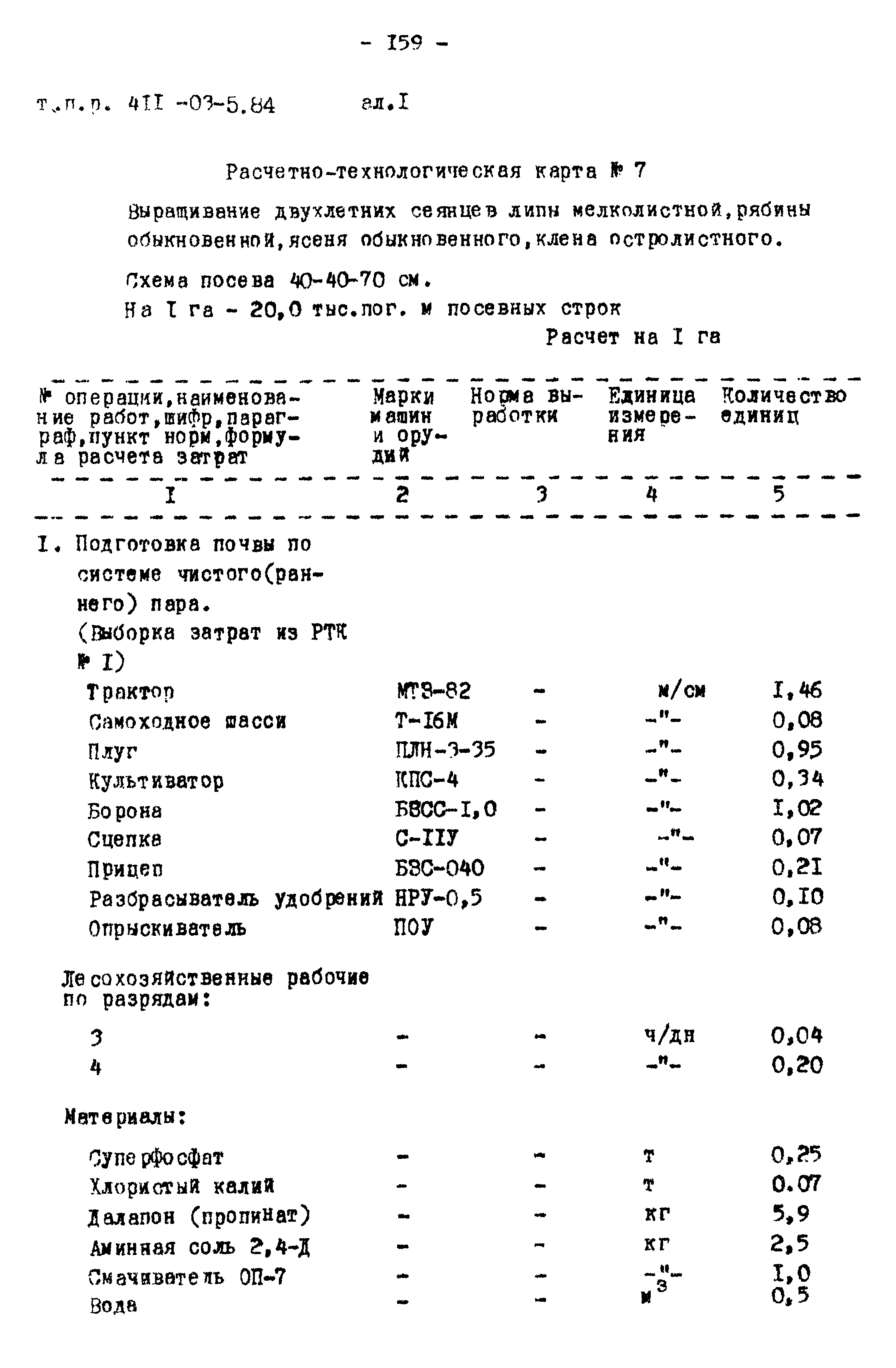 Типовые проектные решения 411-03-5.84