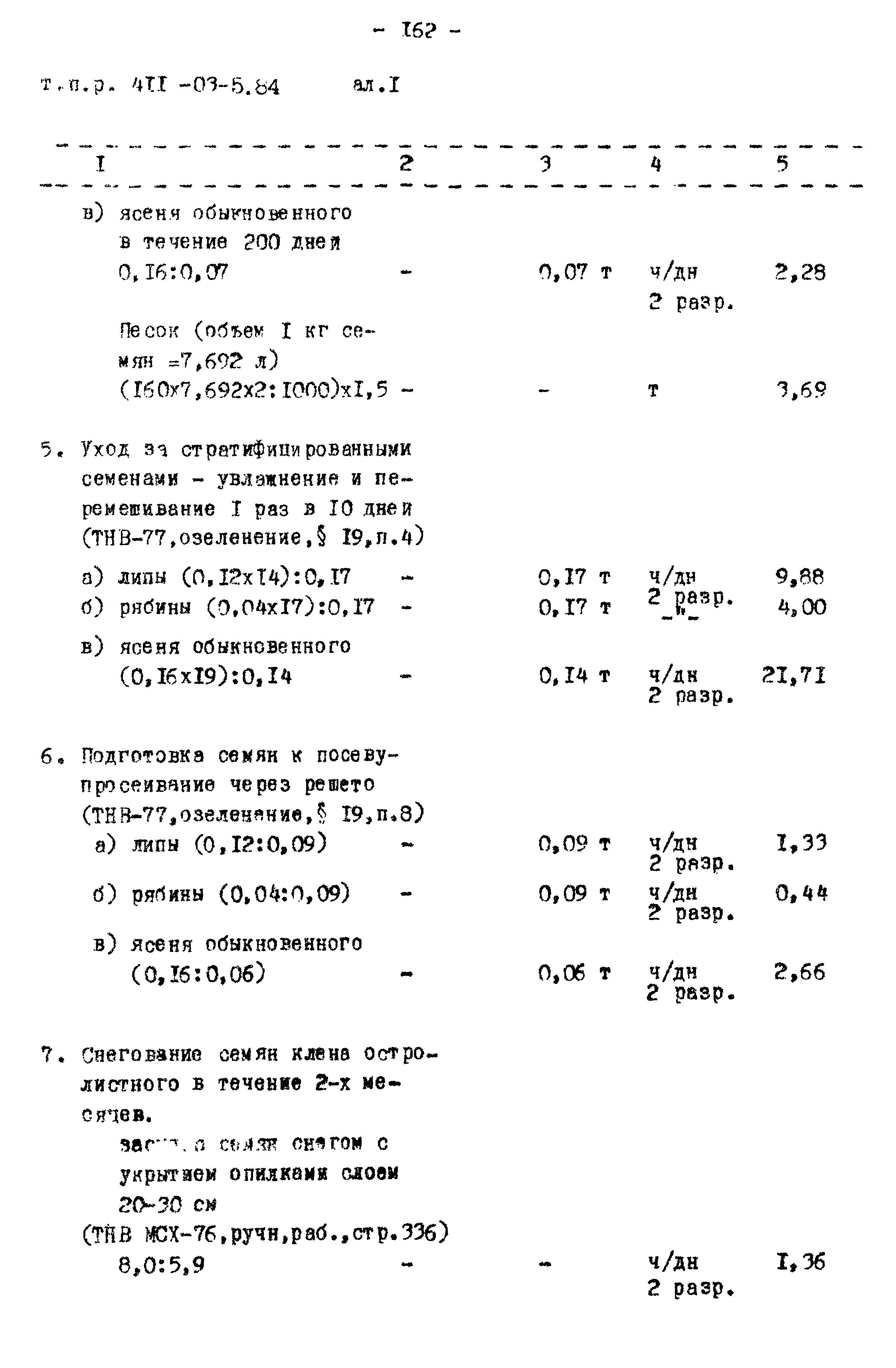 Типовые проектные решения 411-03-5.84