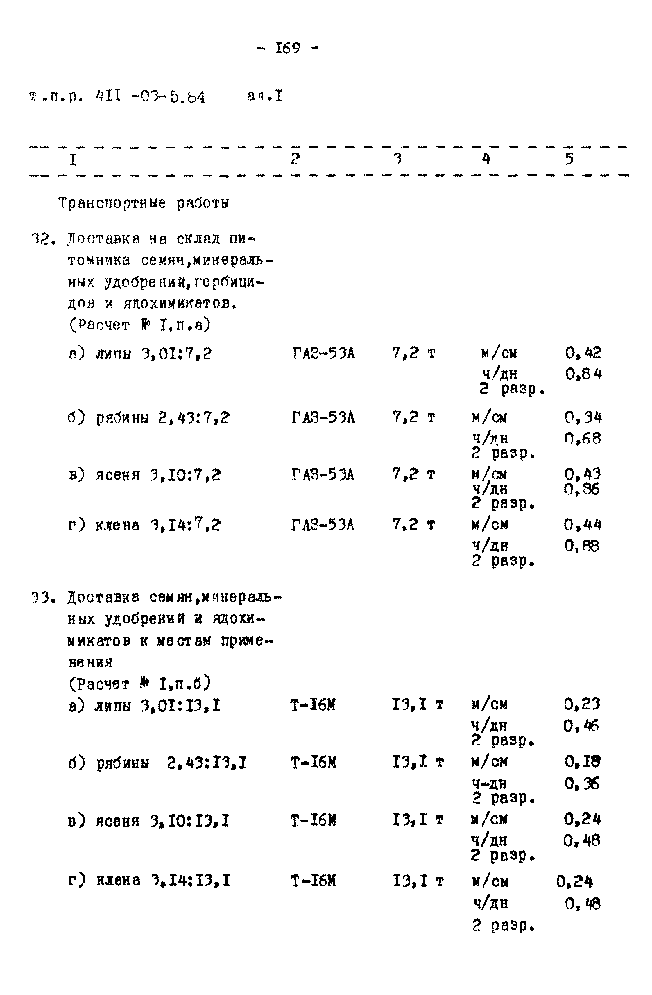 Типовые проектные решения 411-03-5.84