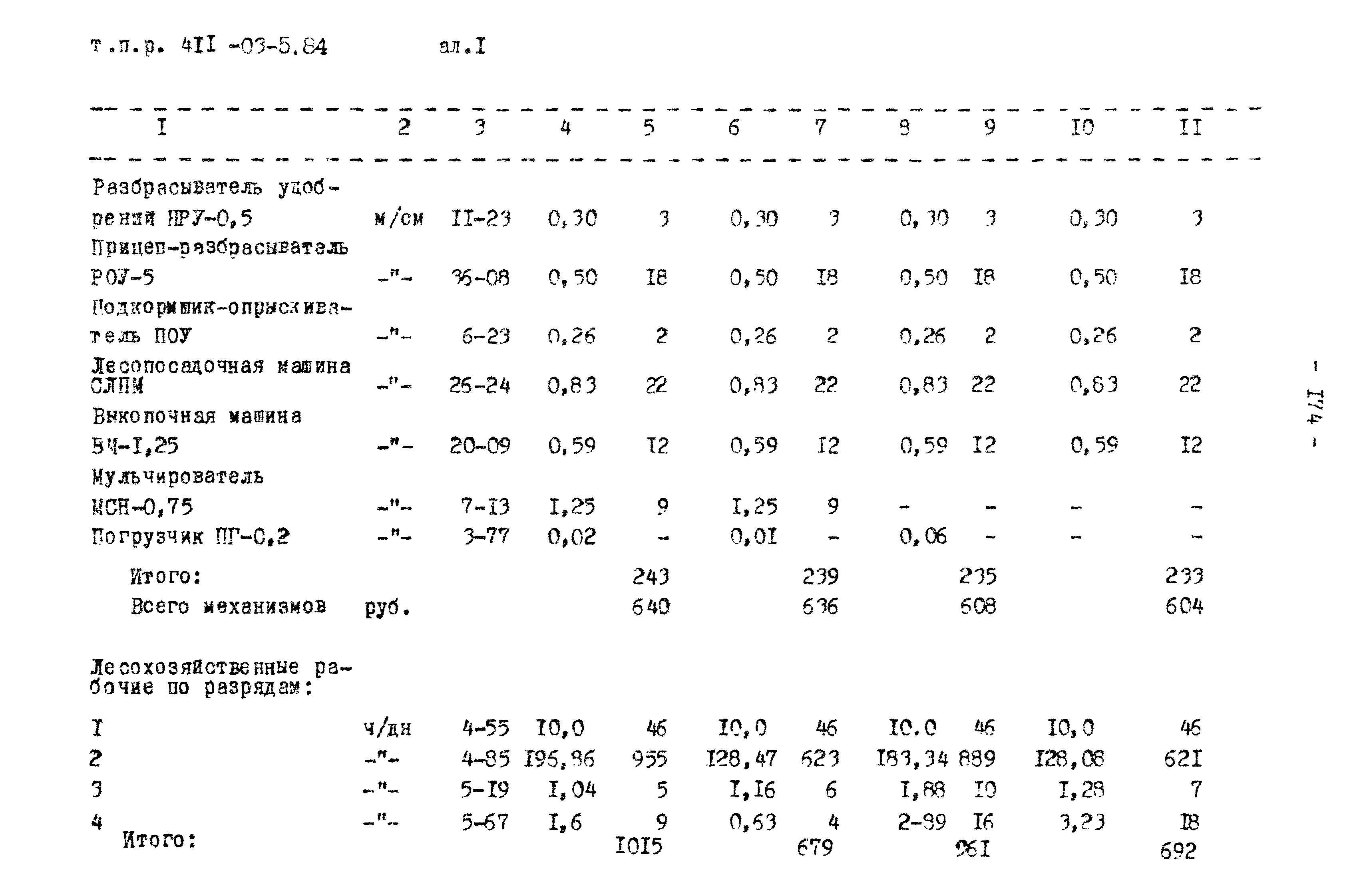 Типовые проектные решения 411-03-5.84