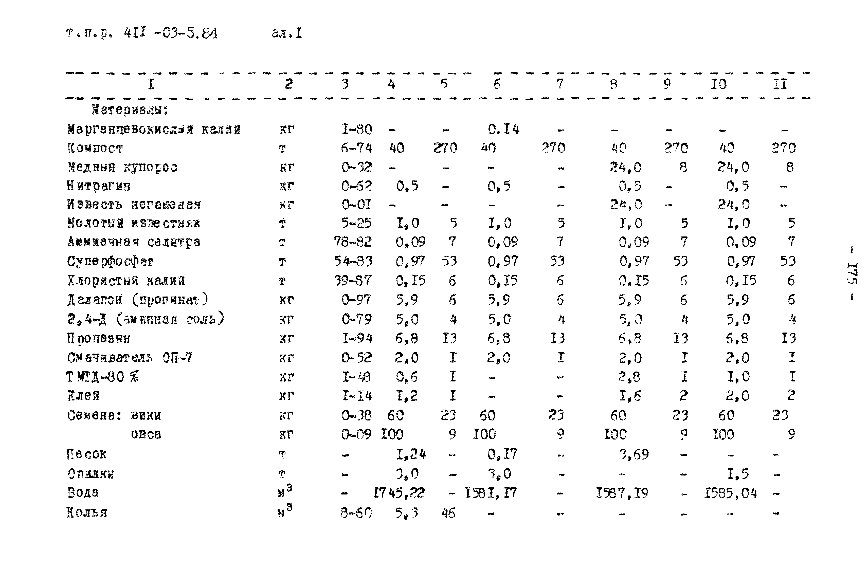 Типовые проектные решения 411-03-5.84