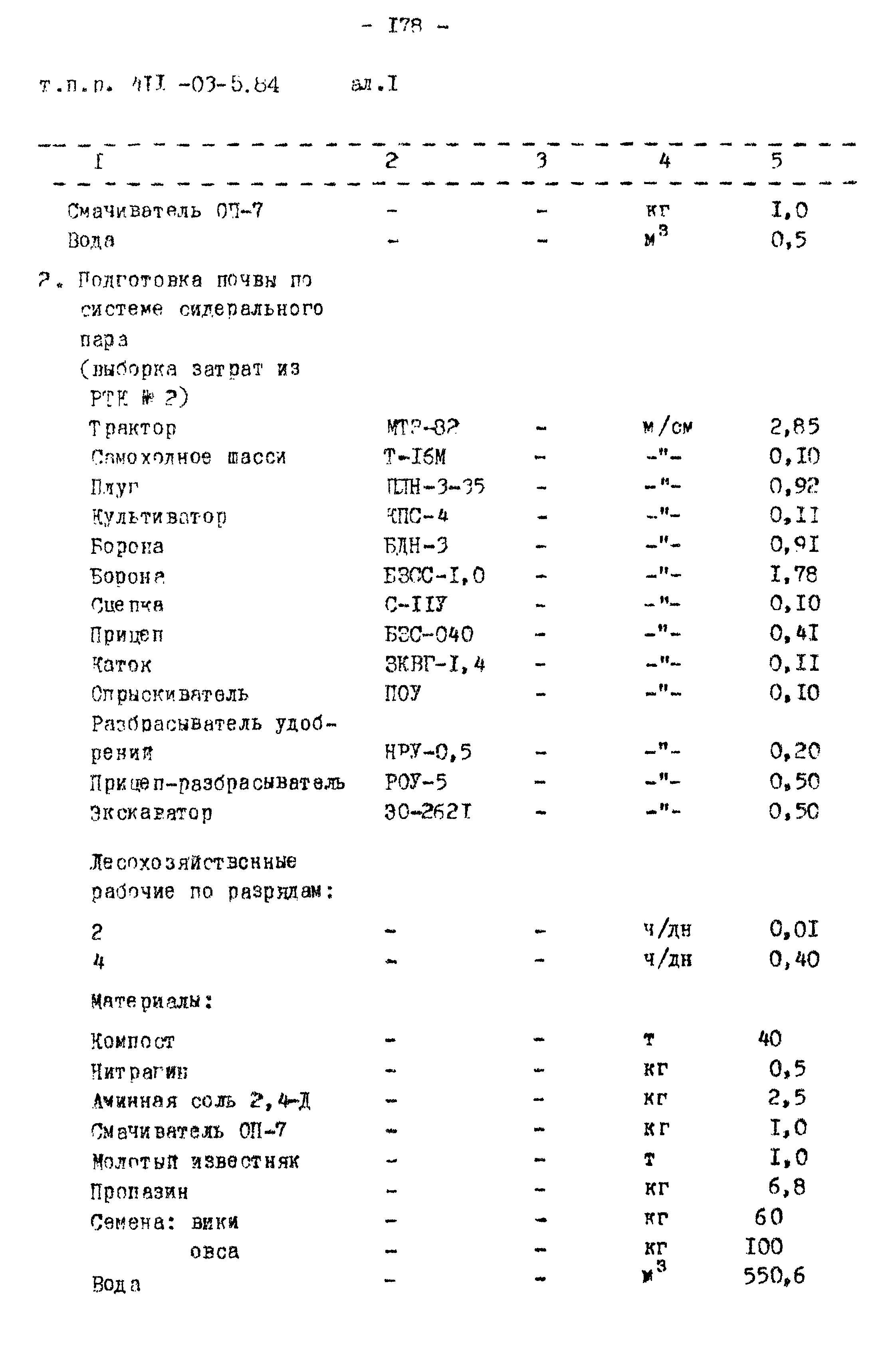 Типовые проектные решения 411-03-5.84