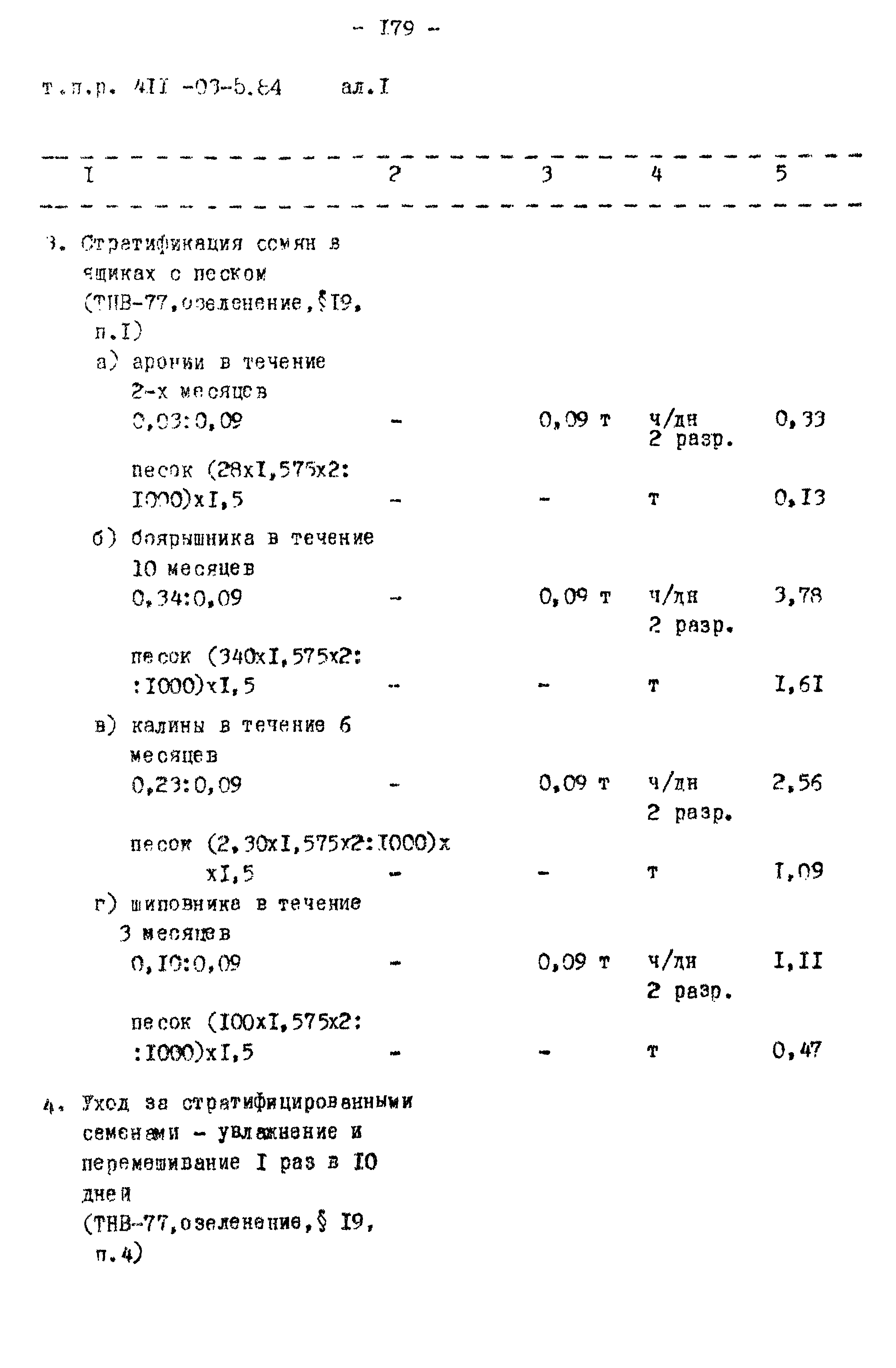 Типовые проектные решения 411-03-5.84